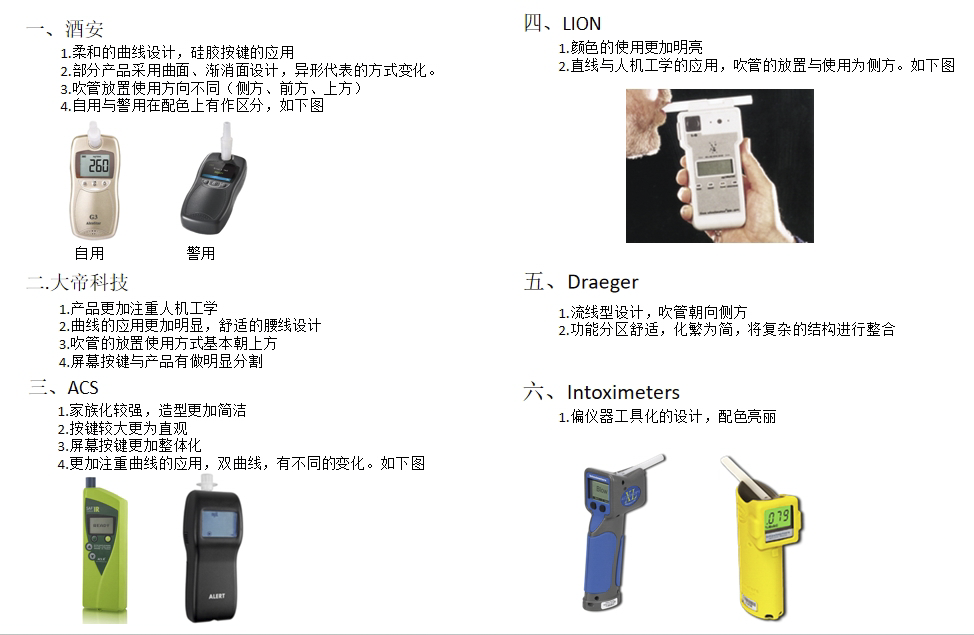 Alcohol test，Intelligent products，Knowledge and practice，Design Research，design strategy ，Design of Knowing and Designing，