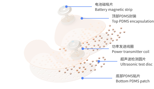 conceptual design，Interaction design，product design，Medical equipment，