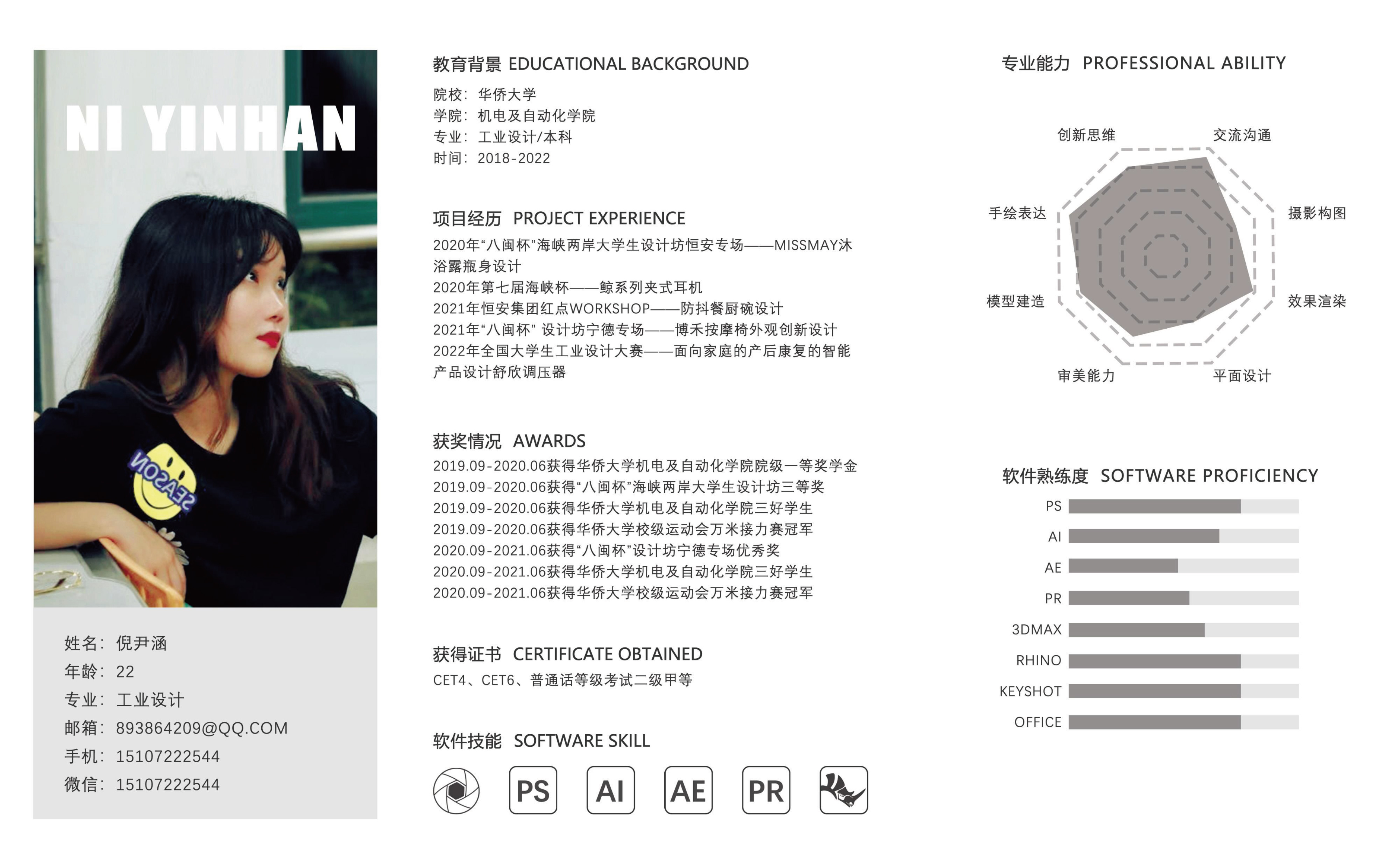 Personal works collection，