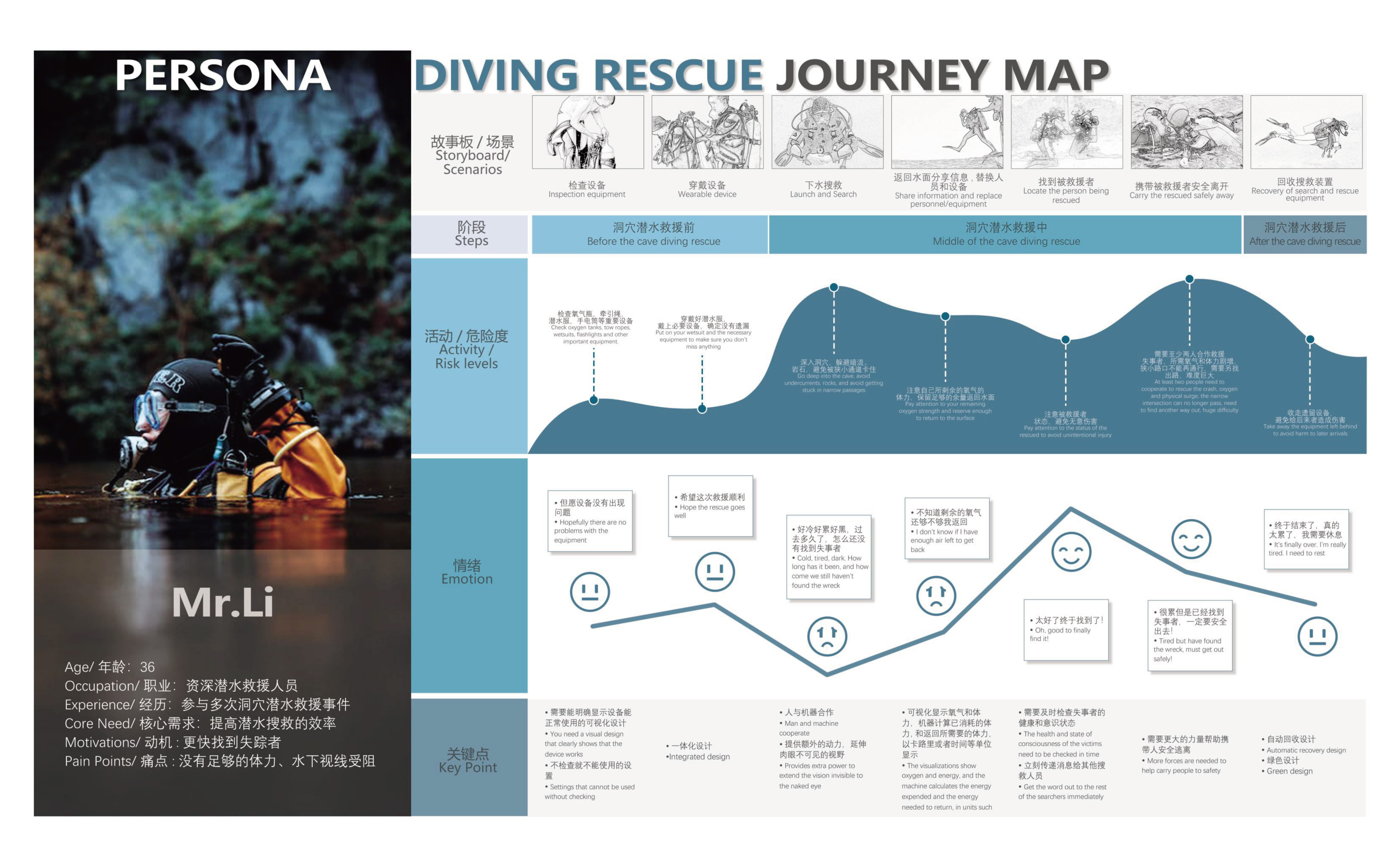 Personal works collection，