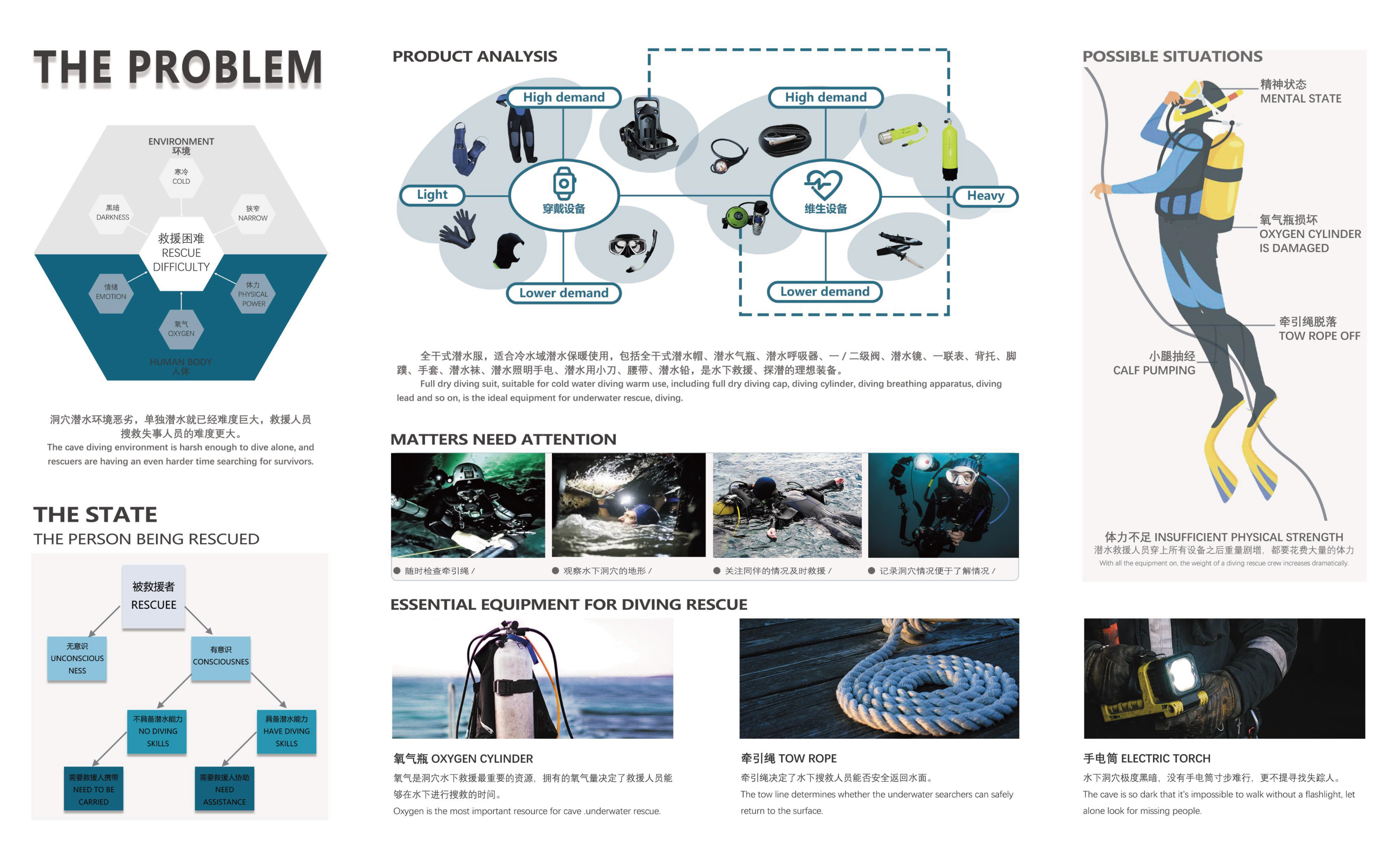 Personal works collection，