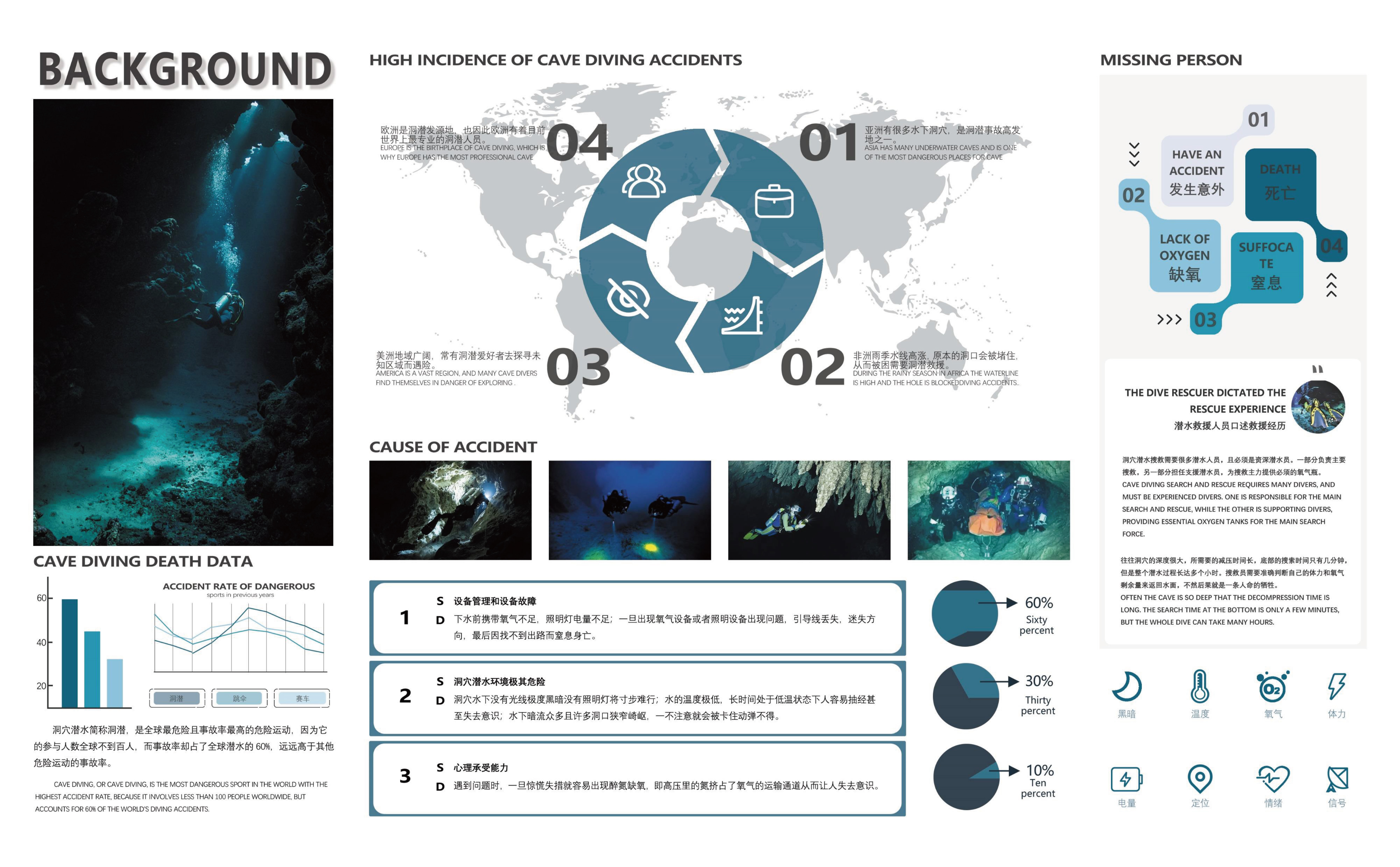 Personal works collection，