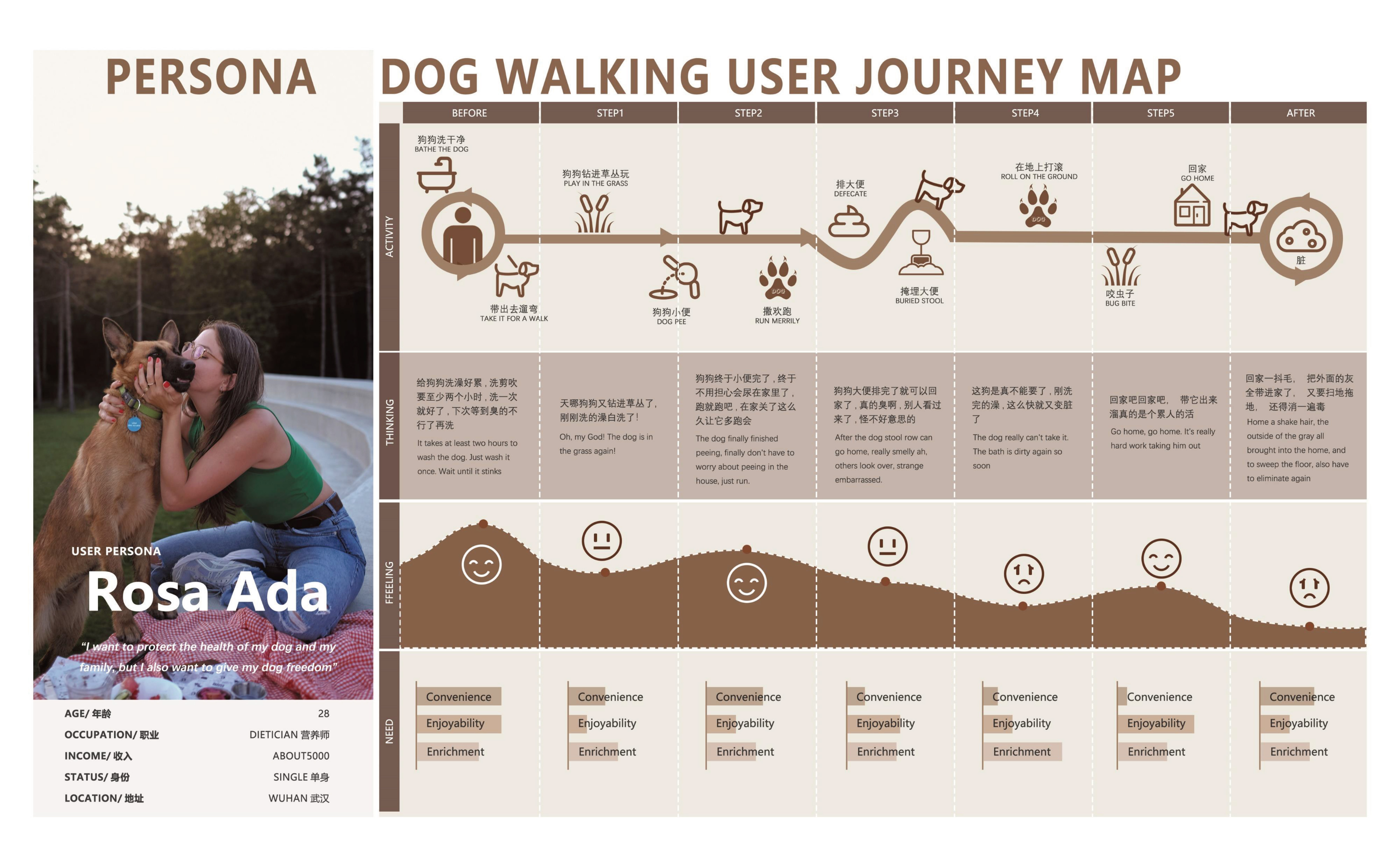 Personal works collection，