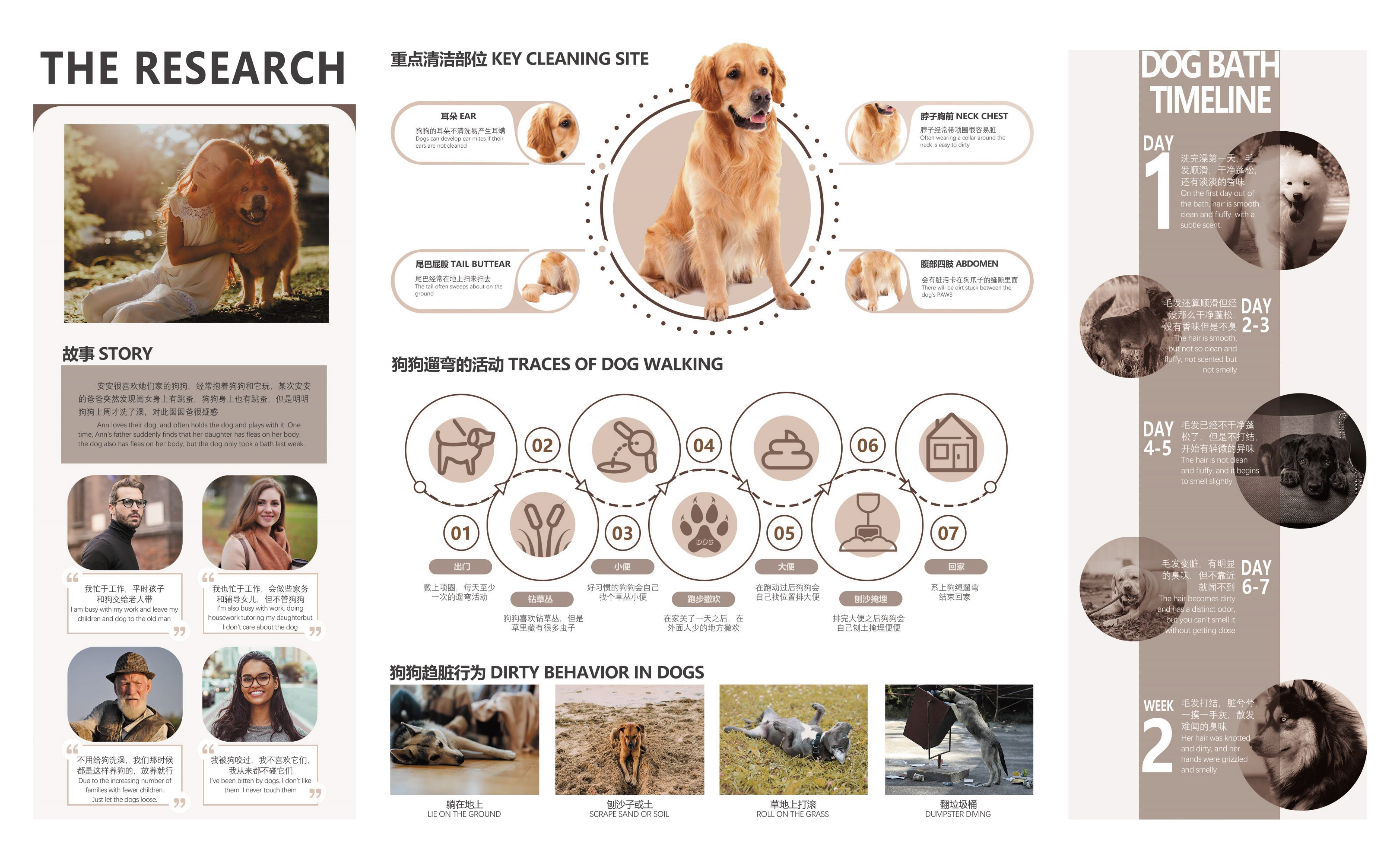 Personal works collection，