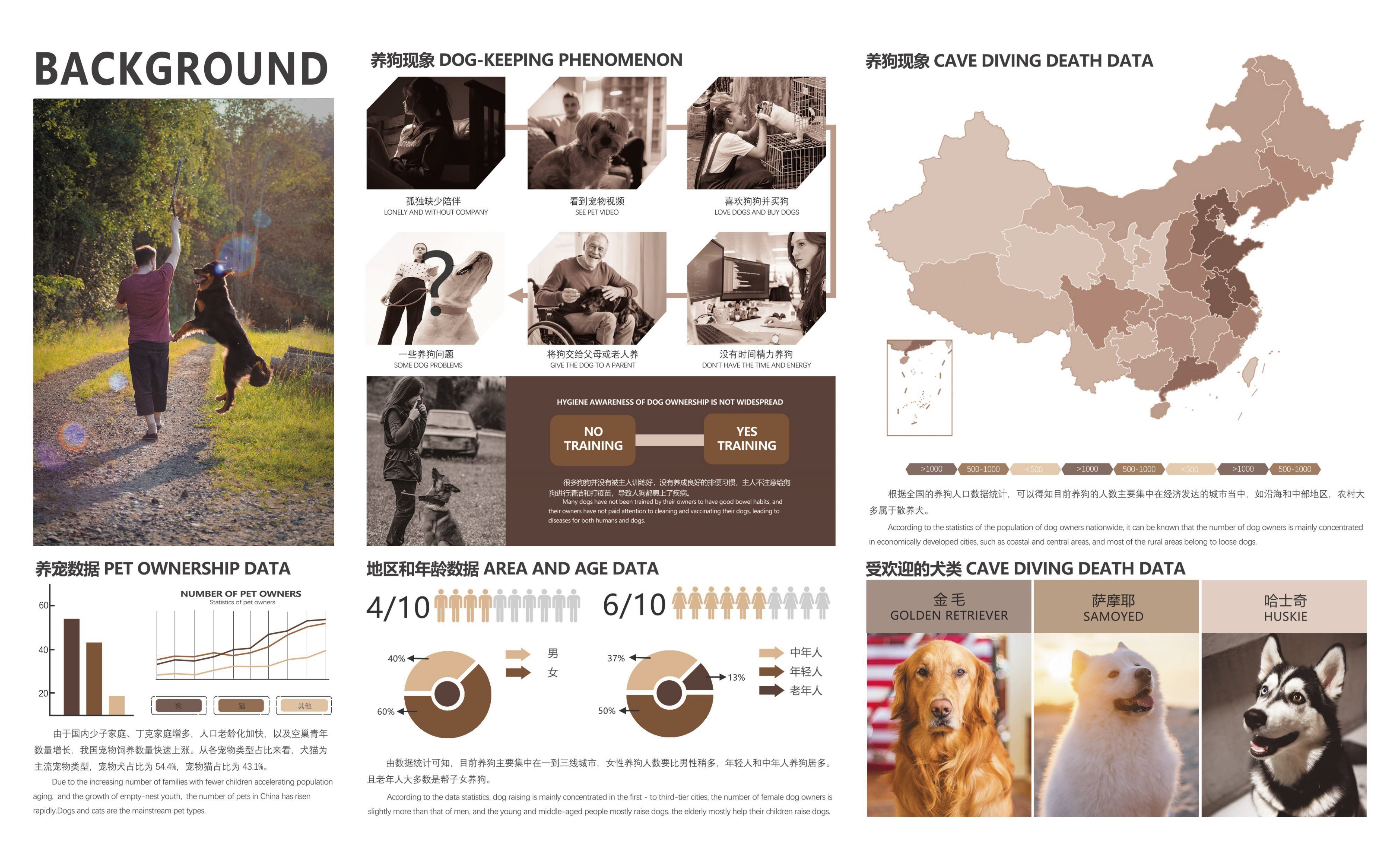 Personal works collection，