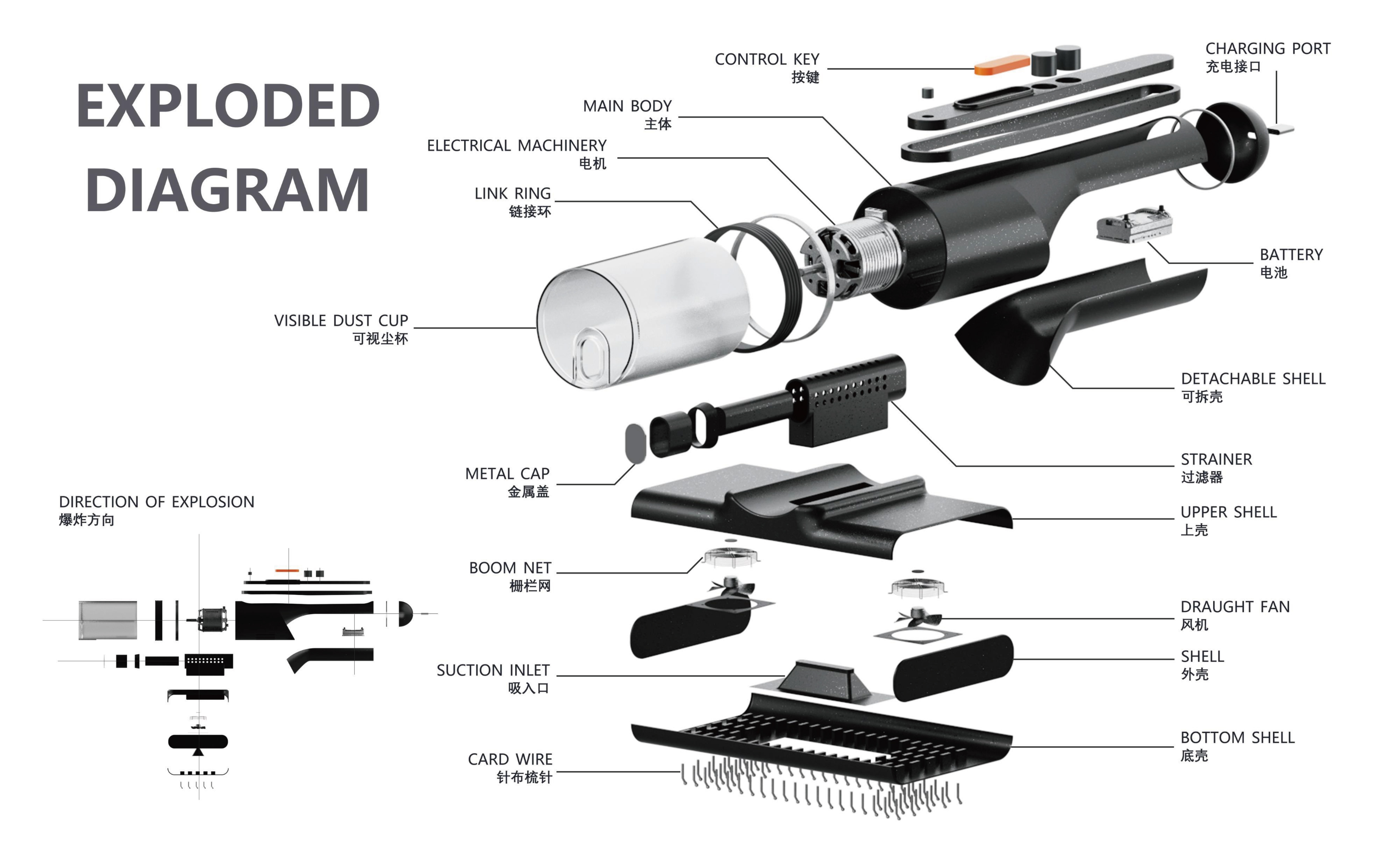 Personal works collection，