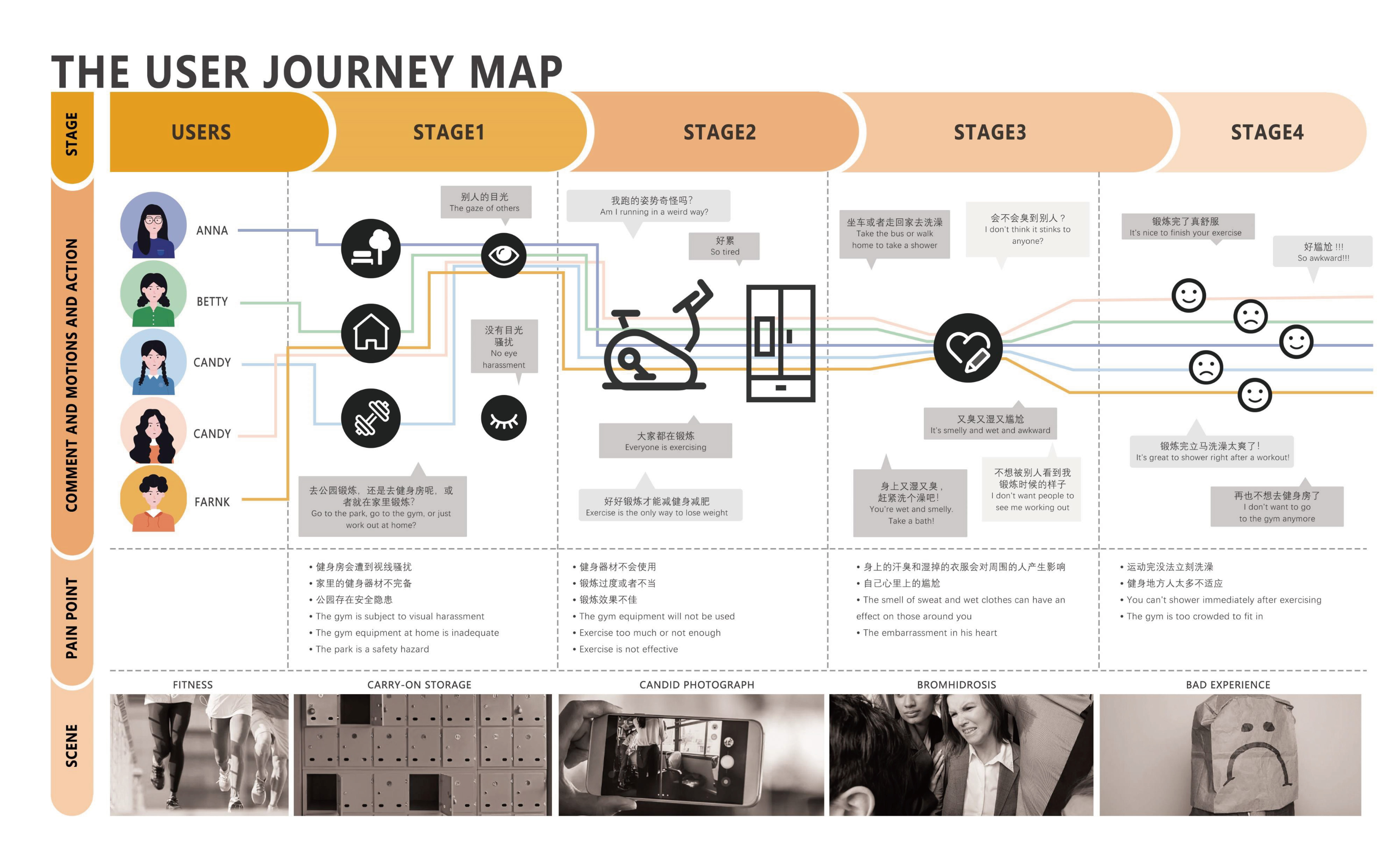 Personal works collection，