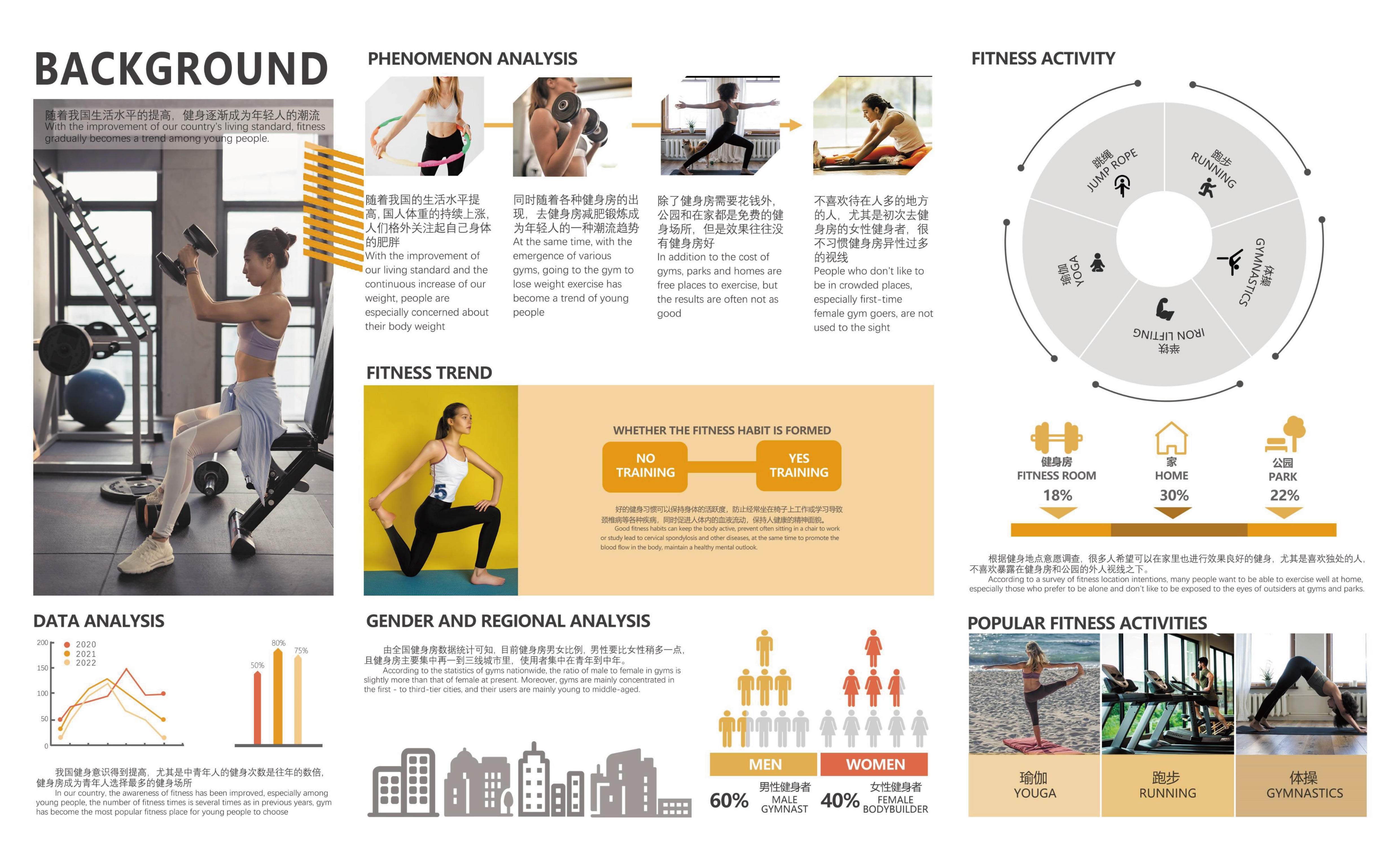 Personal works collection，