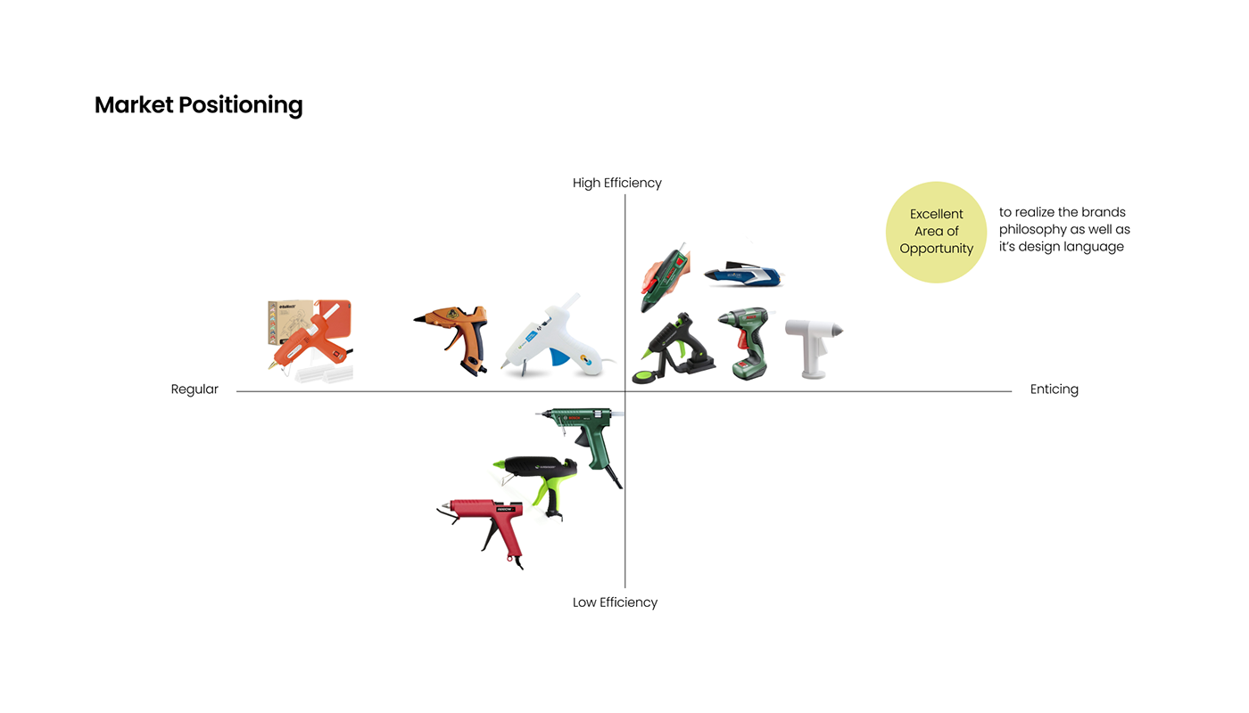 Glue gun，tool，Design innovation，joseph，Ergonomics，