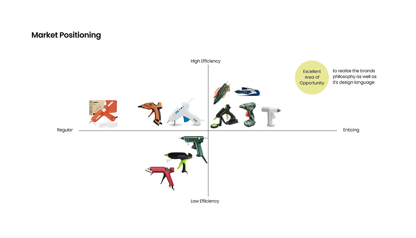 Glue gun，tool，Design innovation，joseph，Ergonomics，