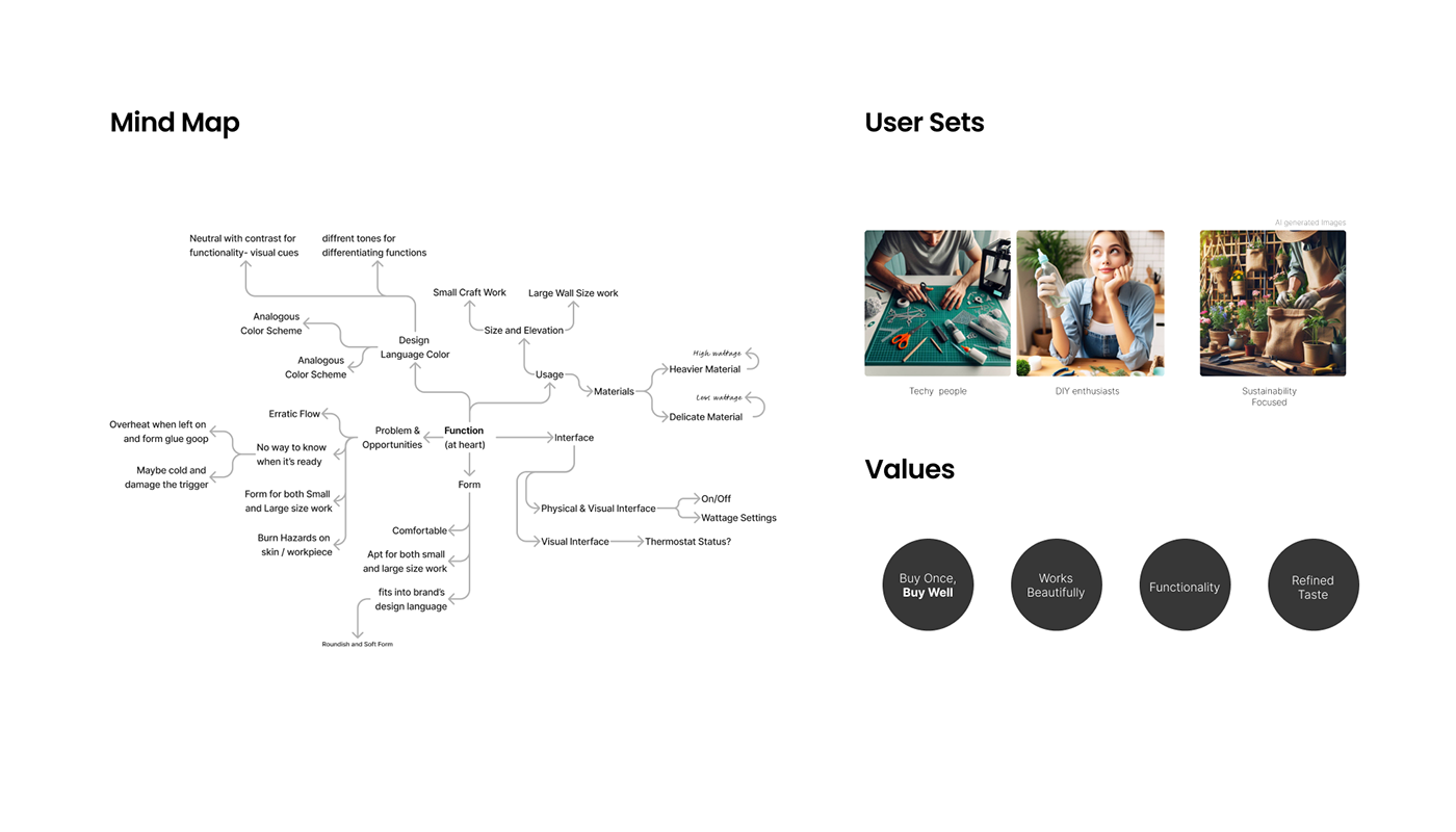 Glue gun，tool，Design innovation，joseph，Ergonomics，