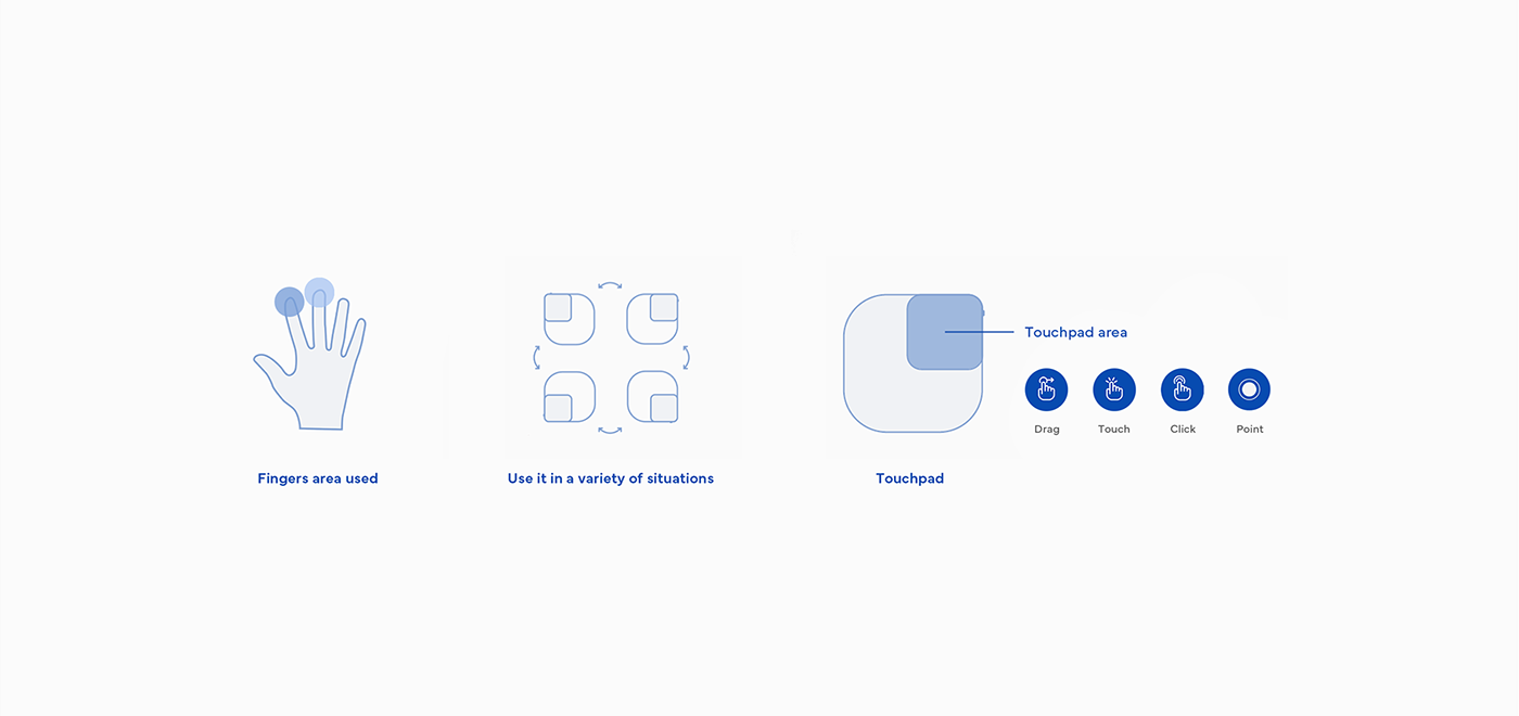 Creative products，Functional Aesthetics，Design innovation，Key，Poinf，