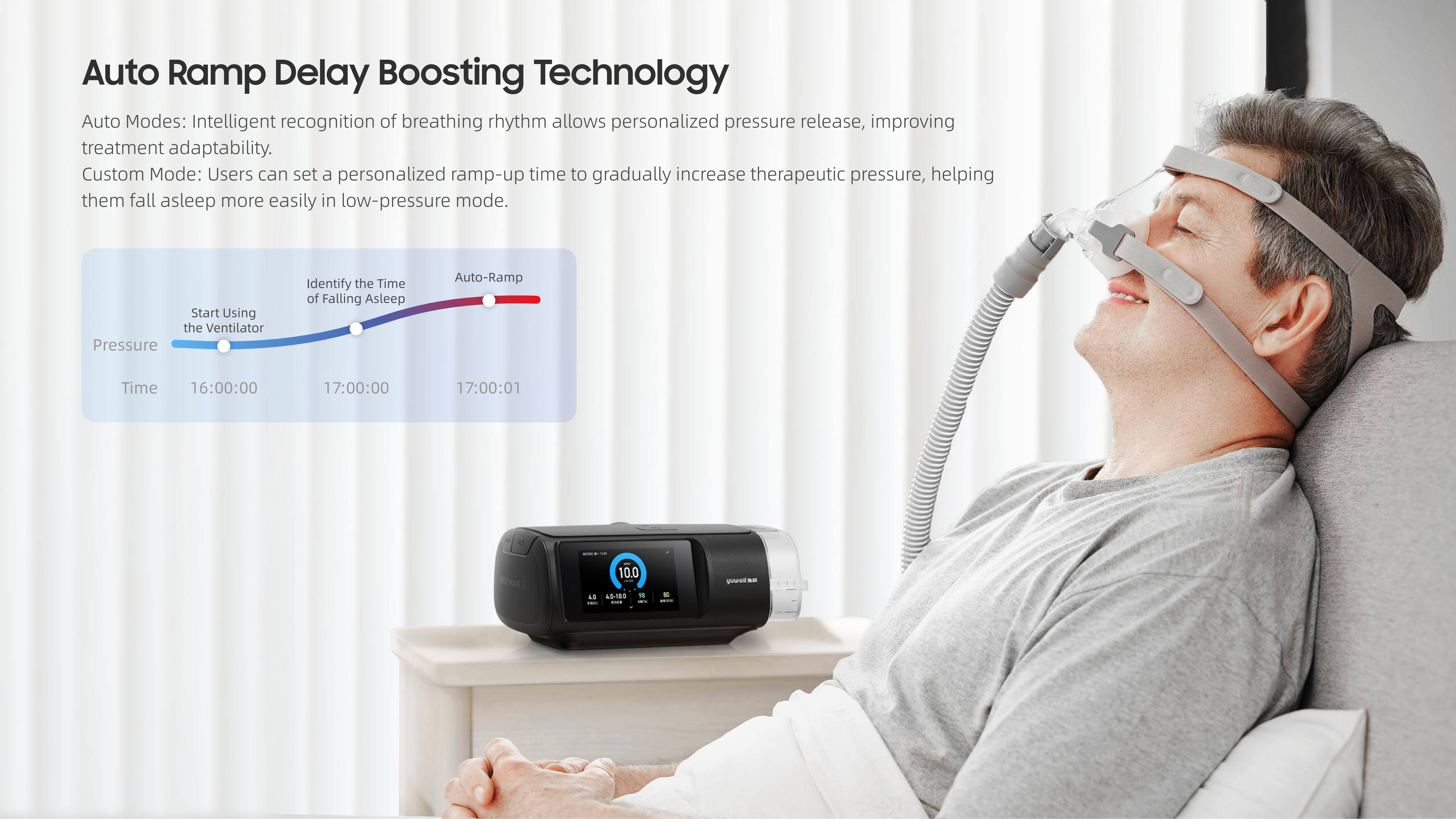 respirator，double level，household，Medical design，industrial design，