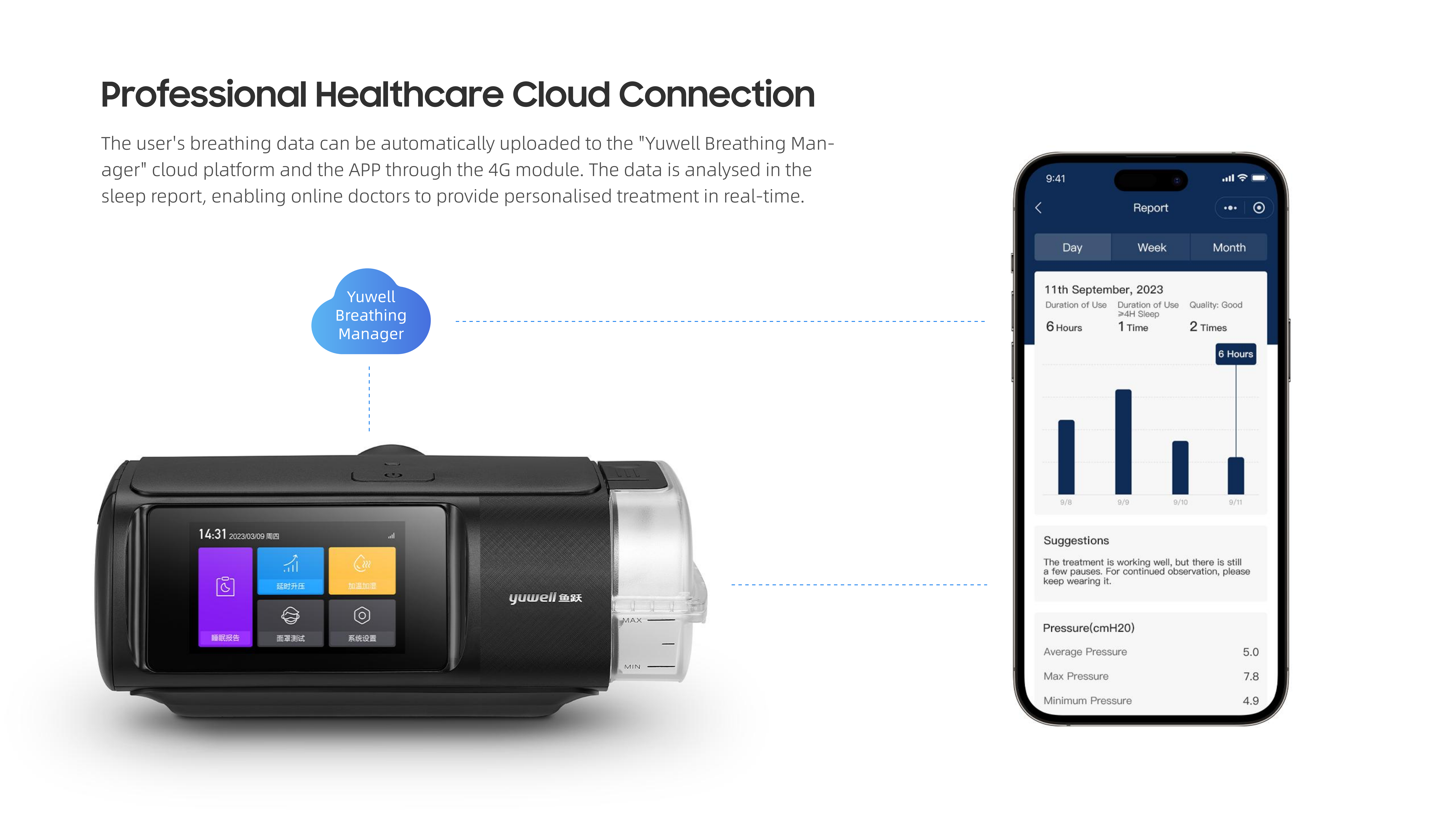 respirator，double level，household，Medical design，industrial design，