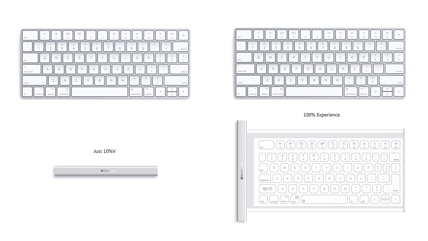 Red dot award，idea，Golden Prize，keyboard，Mobile peripheral，Original design，industrial design，