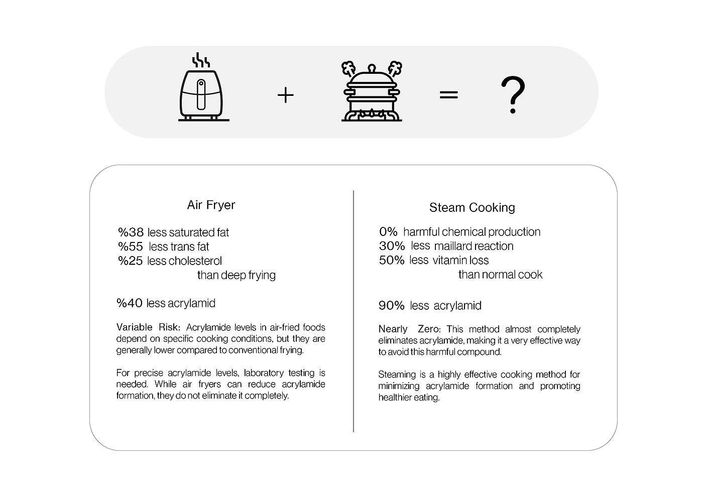 Kitchen Innovation，healthy，FryMist，steamer，Air fryer，