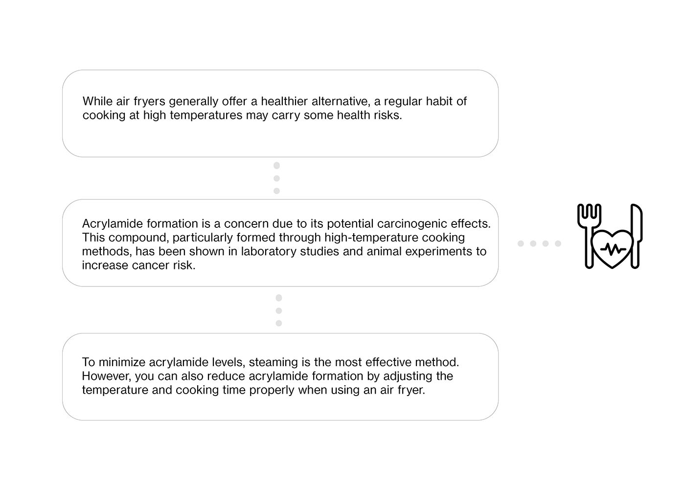 Kitchen Innovation，healthy，FryMist，steamer，Air fryer，