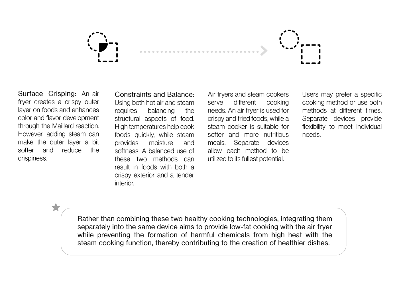 Kitchen Innovation，healthy，FryMist，steamer，Air fryer，