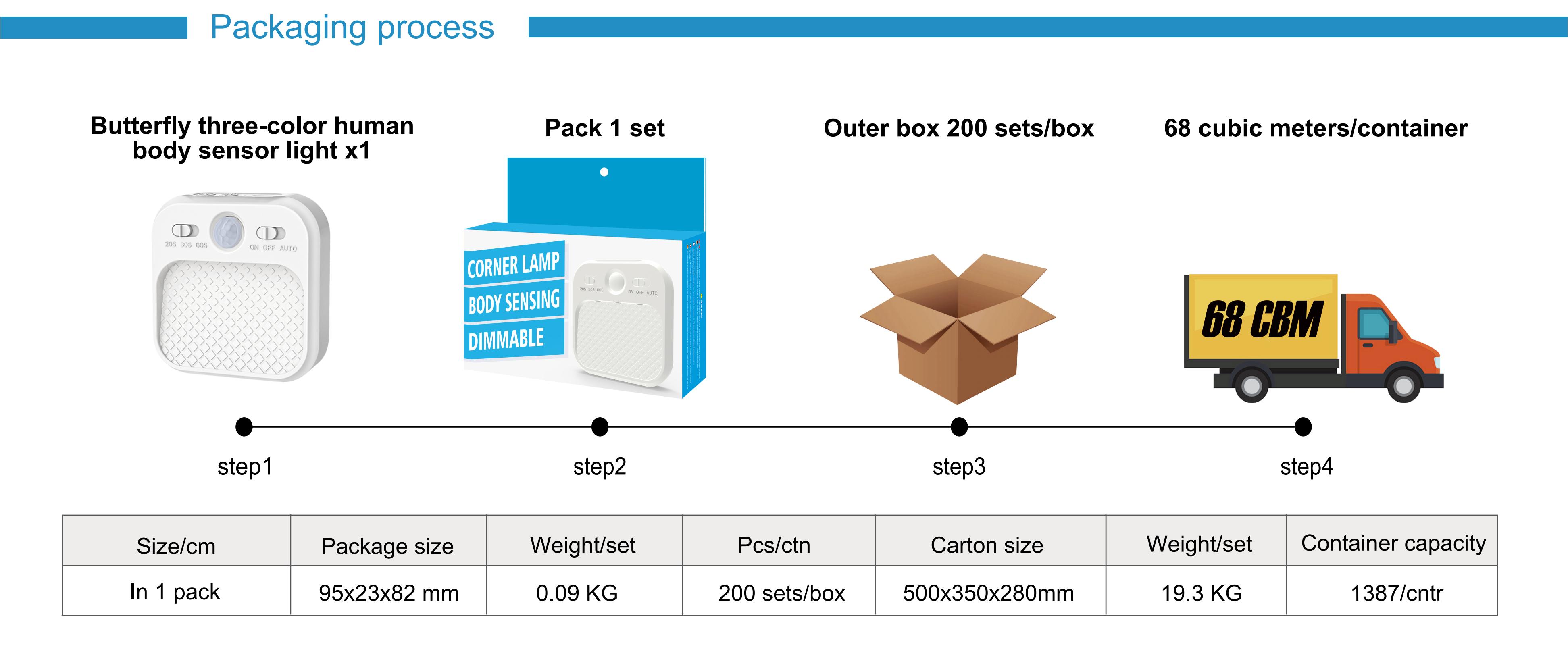 Cabinet lamp，Induction lamp，Night light，Human body induction lamp，Eye protection lamp，