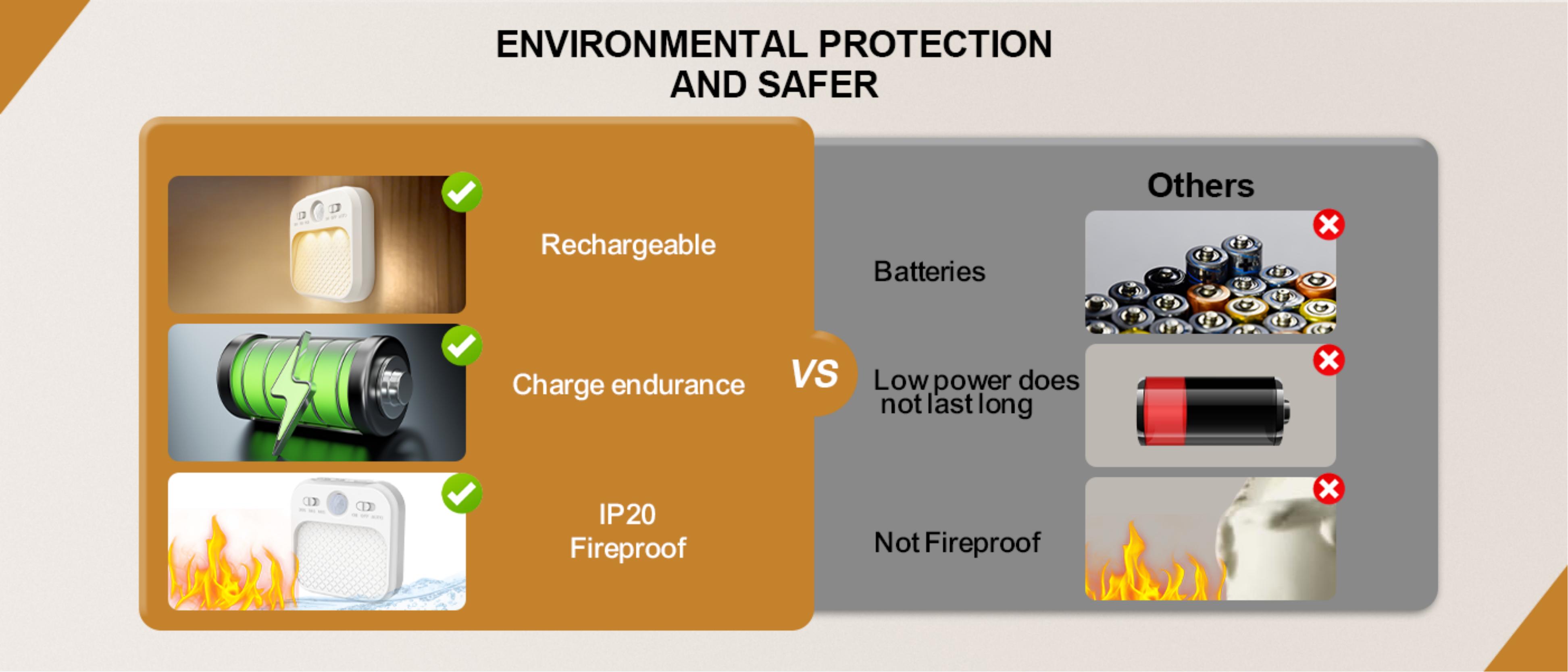 Cabinet lamp，Induction lamp，Night light，Human body induction lamp，Eye protection lamp，