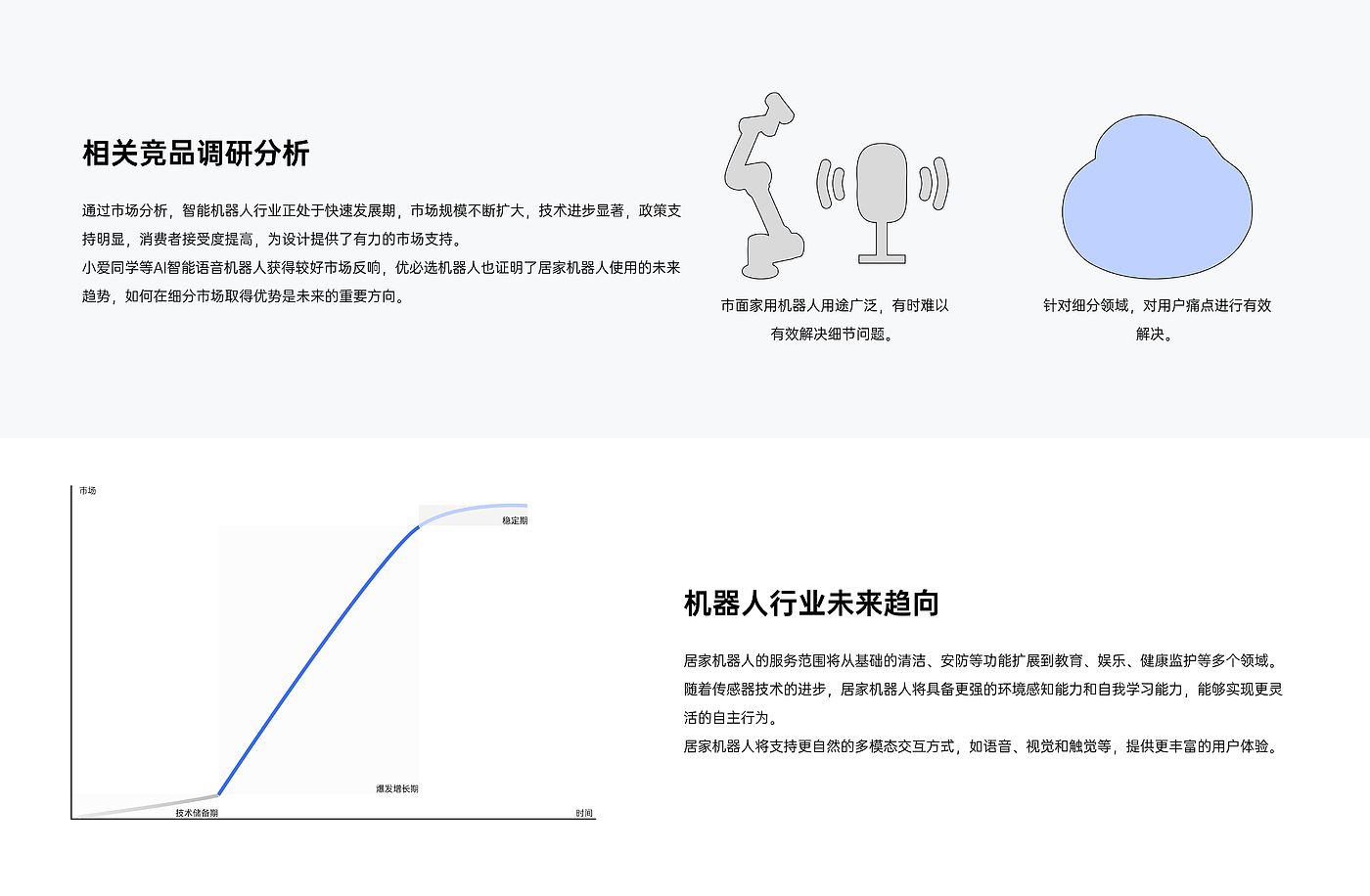 robot，time management，Digital intelligence，Future design，Diet Program，