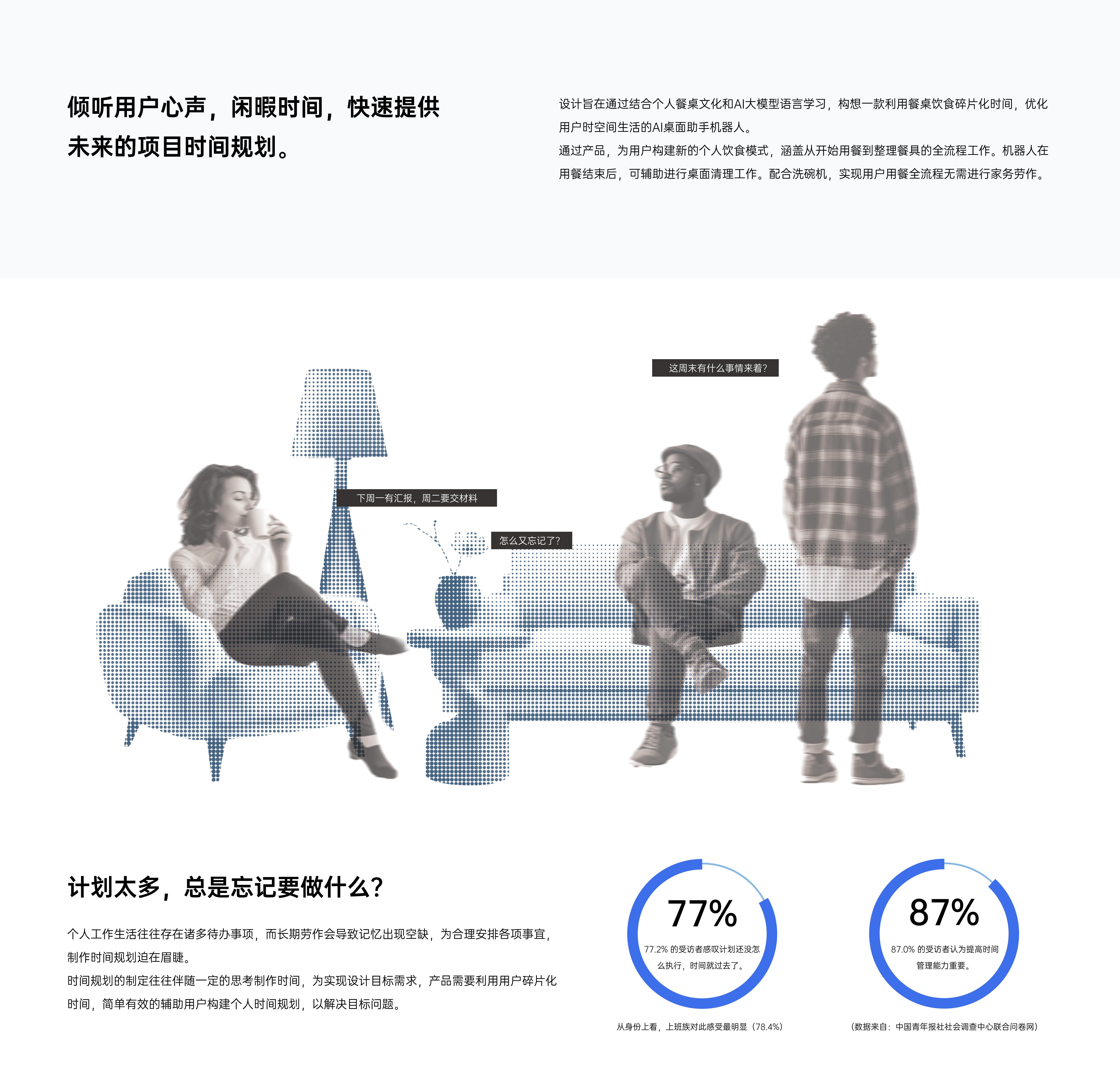 robot，time management，Digital intelligence，Future design，Diet Program，