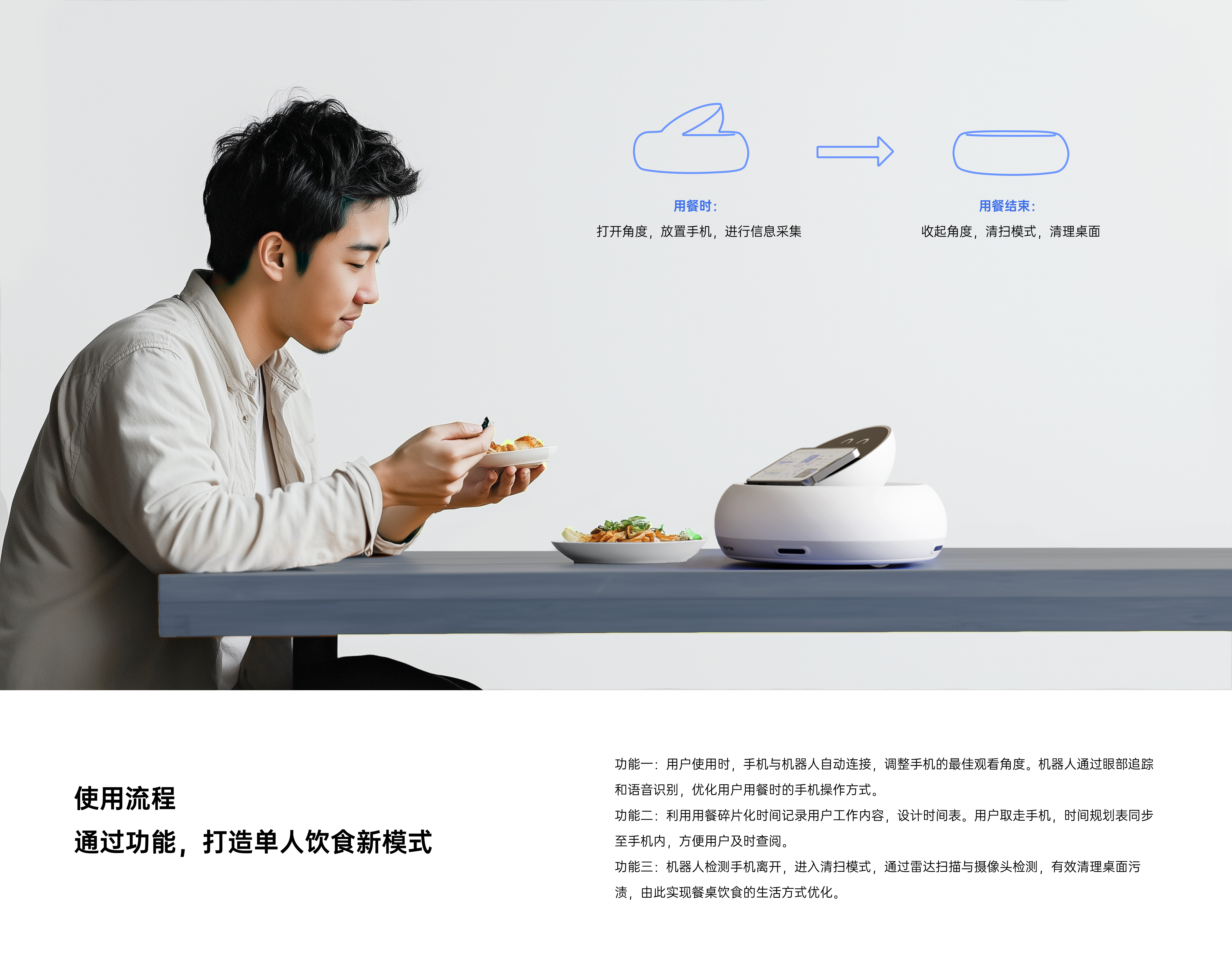 robot，time management，Digital intelligence，Future design，Diet Program，