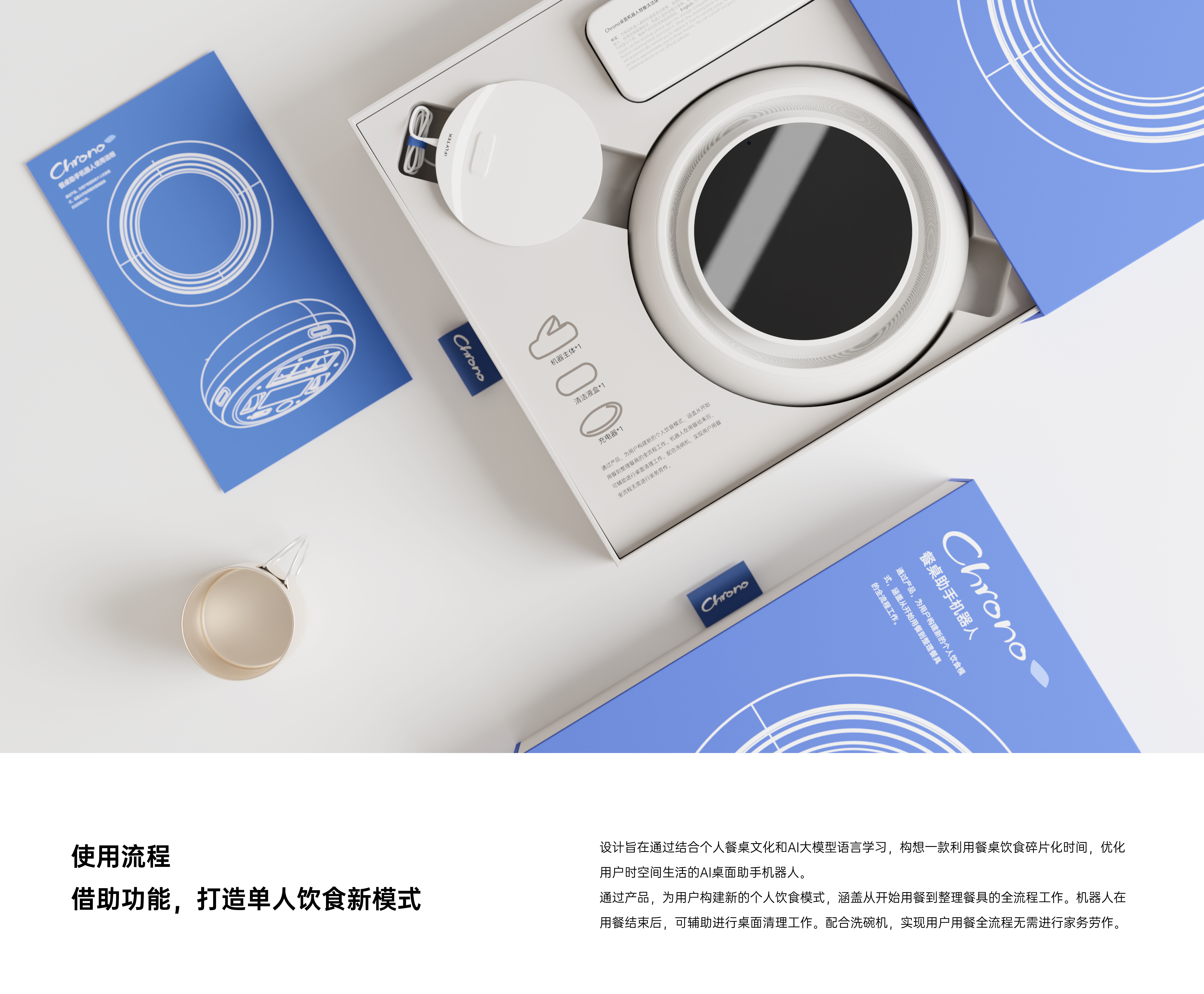 robot，time management，Digital intelligence，Future design，Diet Program，