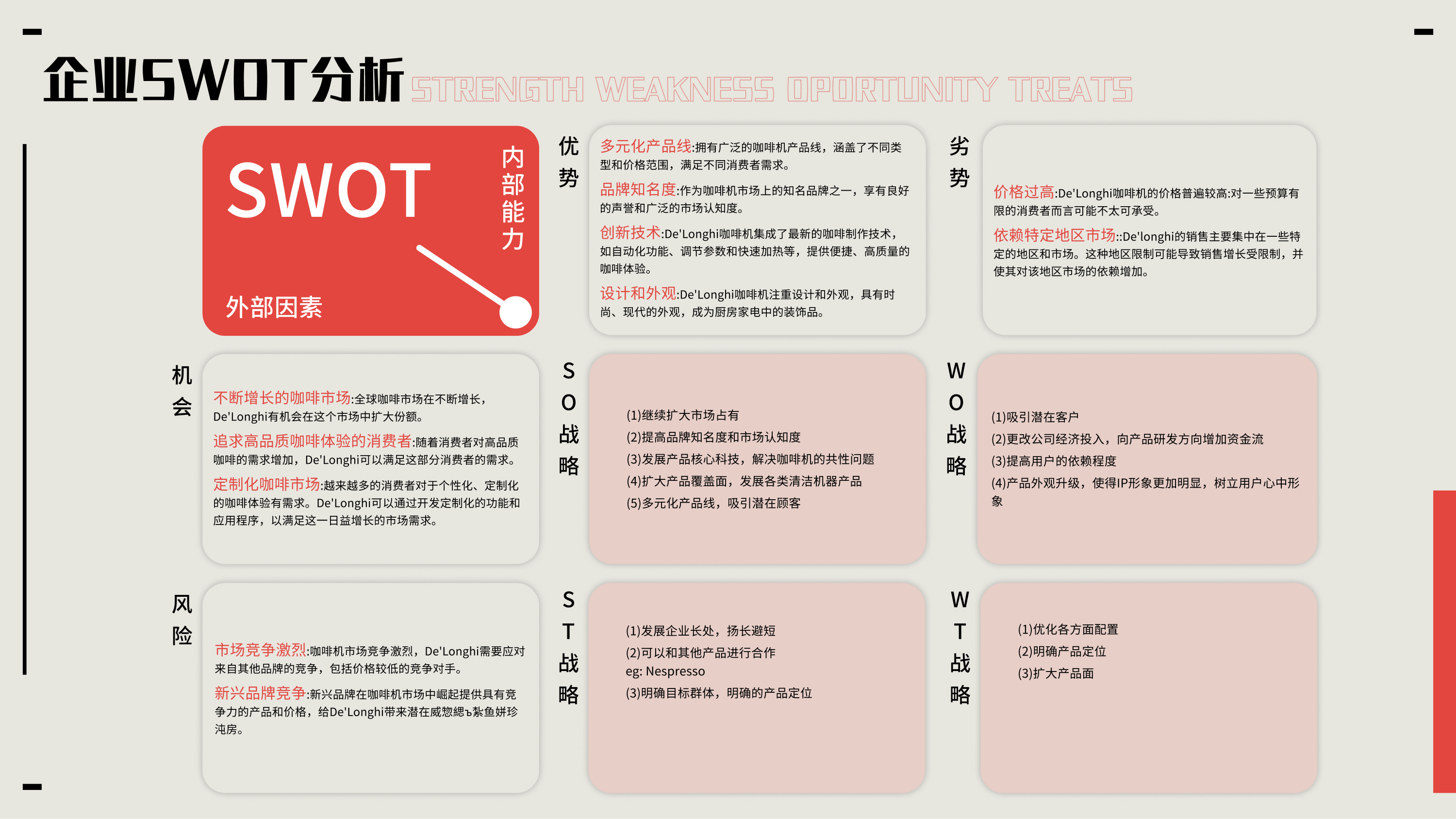 industrial design，sample reels，