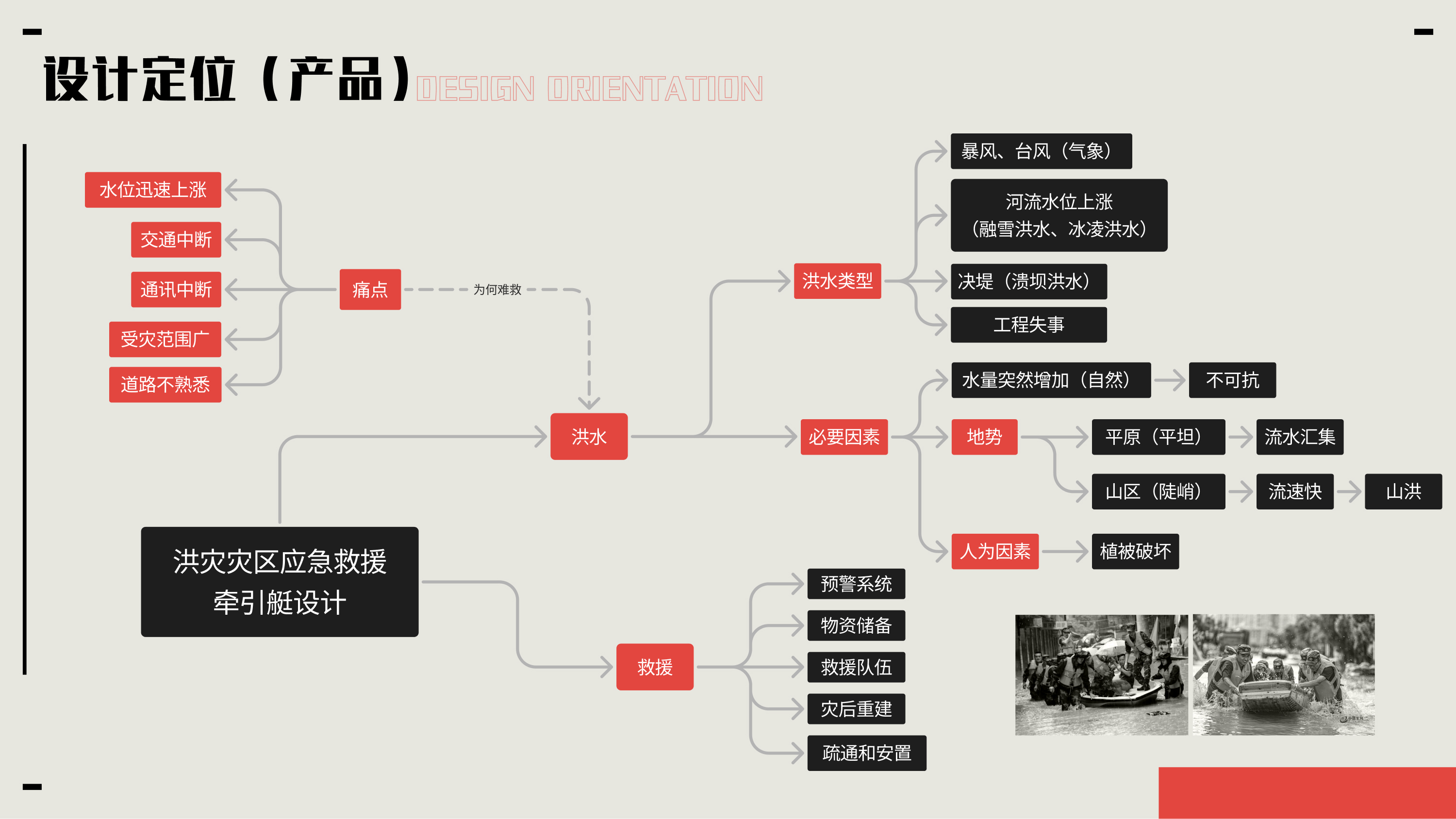 industrial design，sample reels，