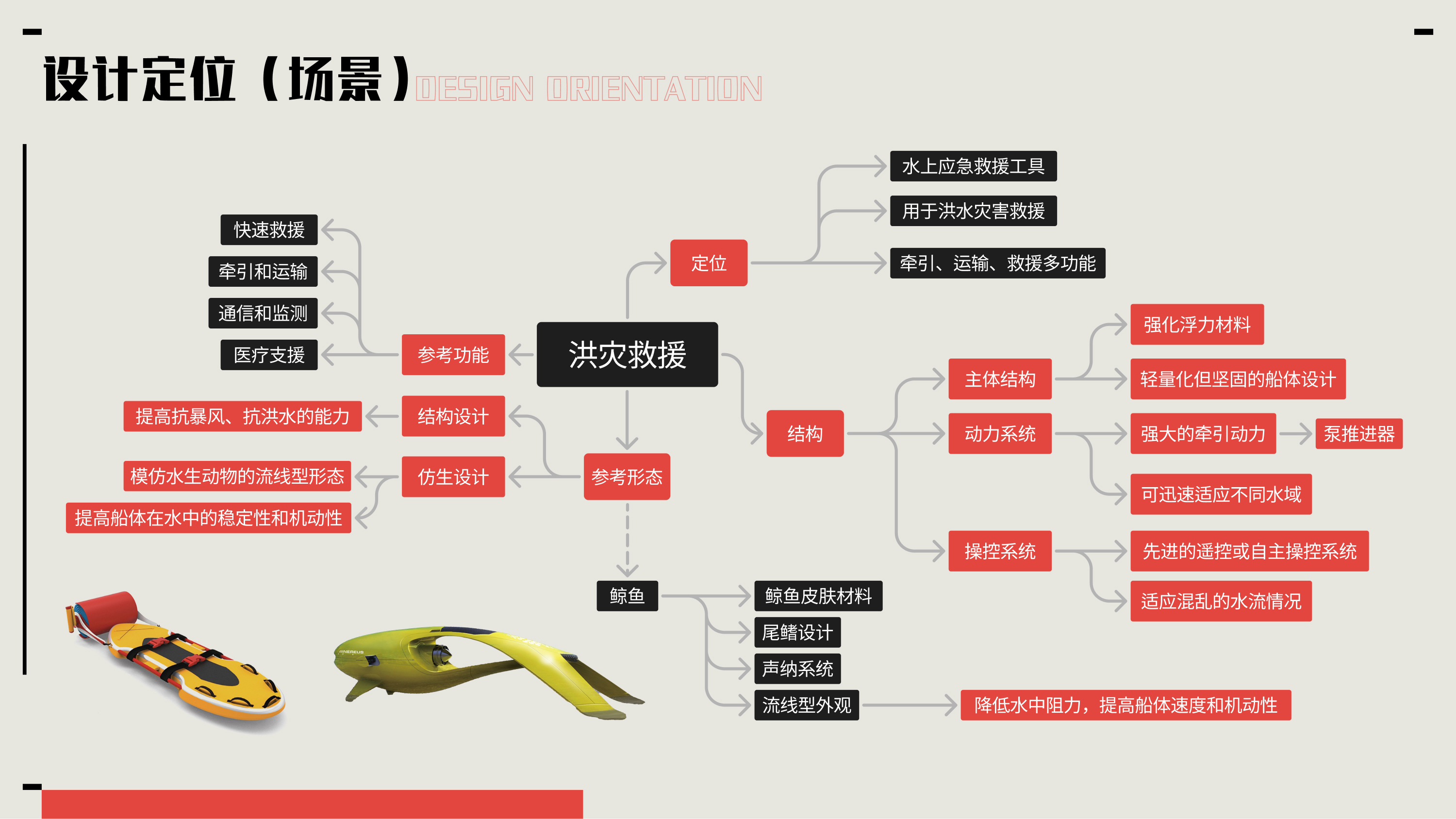 industrial design，sample reels，