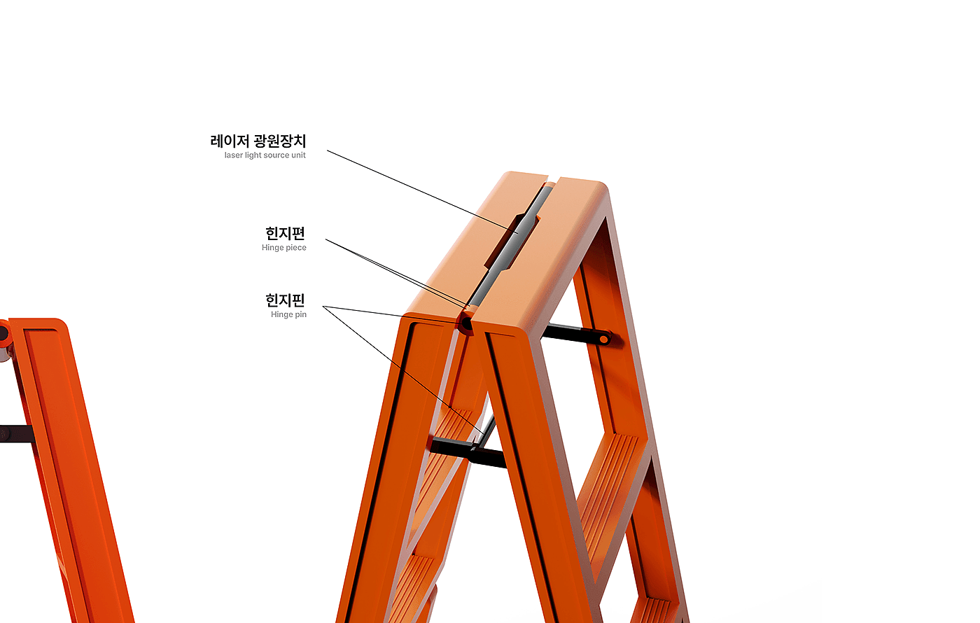 Laser positioning，ladder，safety design ，Innovative tools，