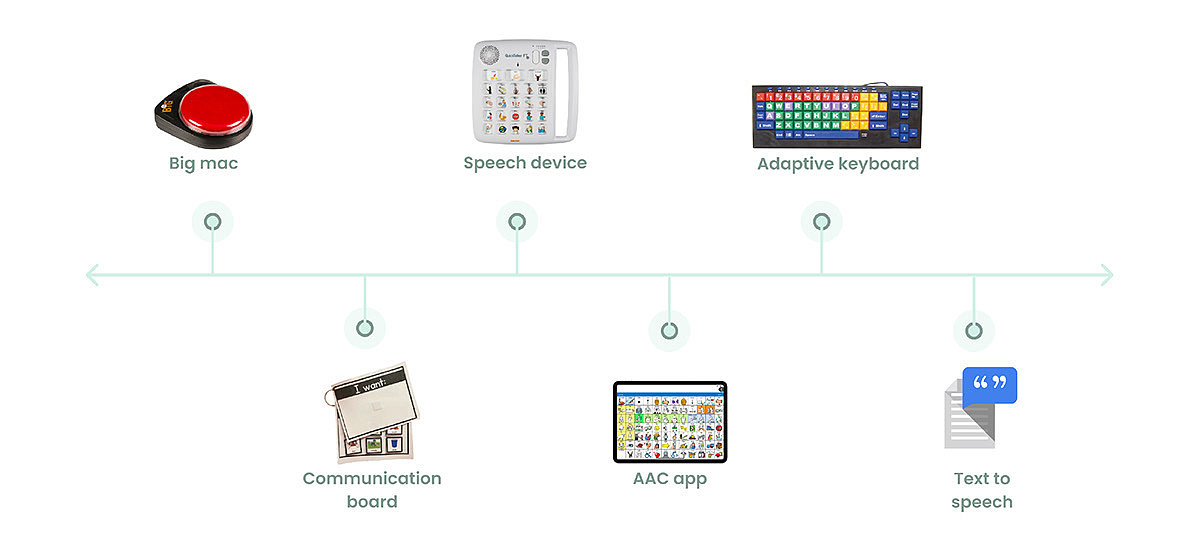 Logitech EDU，Logitech，Digital，intelligence，