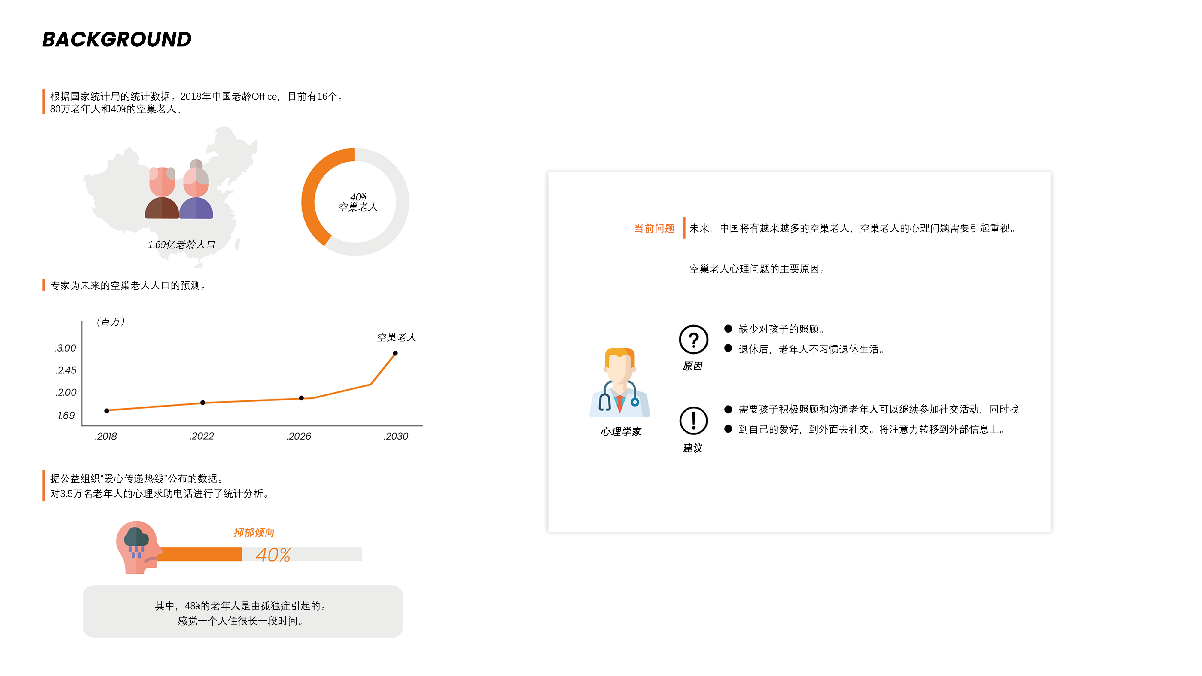 album，Intelligent products，Products for the elderly living alone，Electronic photo album，Communication equipment，