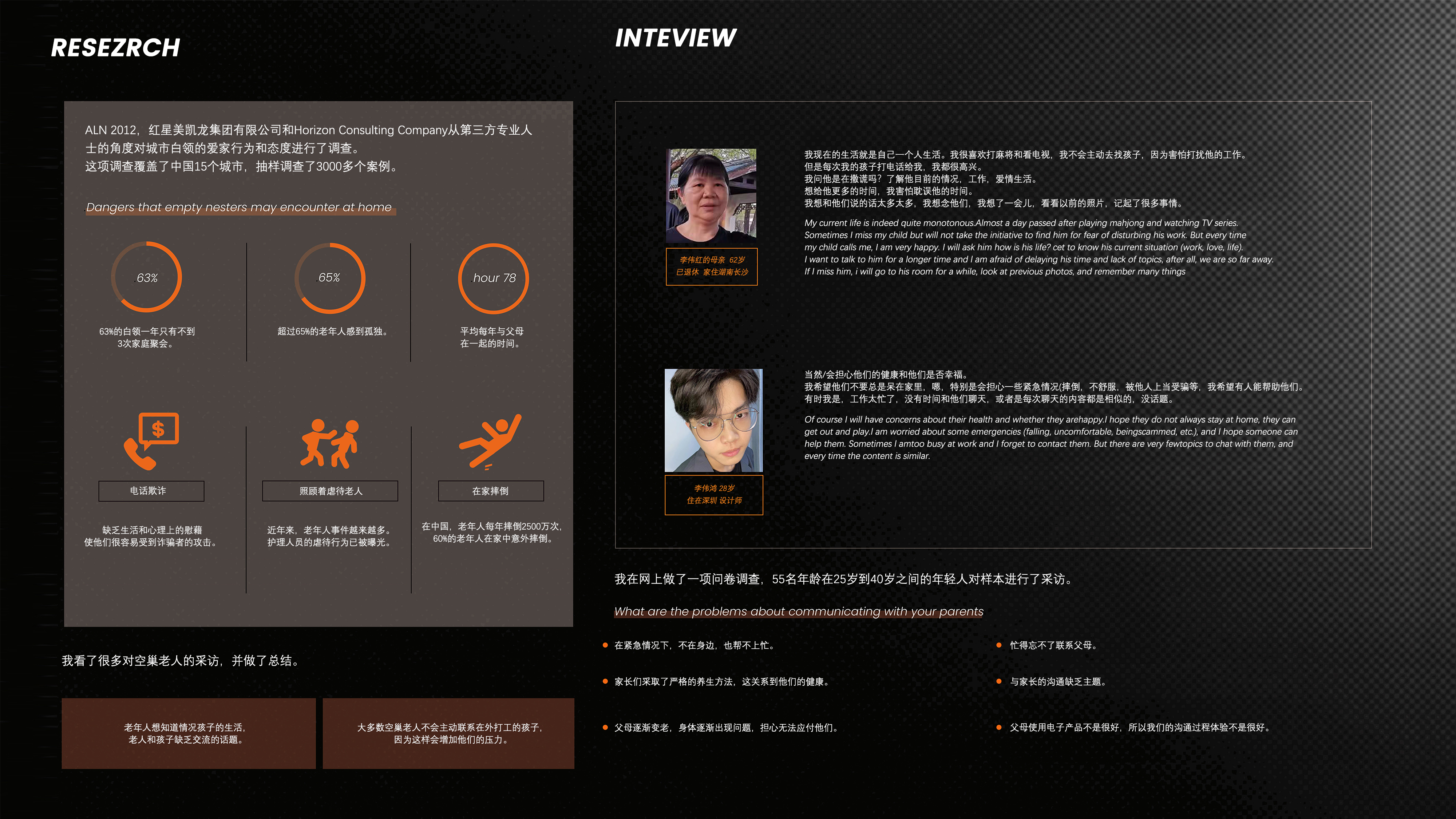 album，Intelligent products，Products for the elderly living alone，Electronic photo album，Communication equipment，