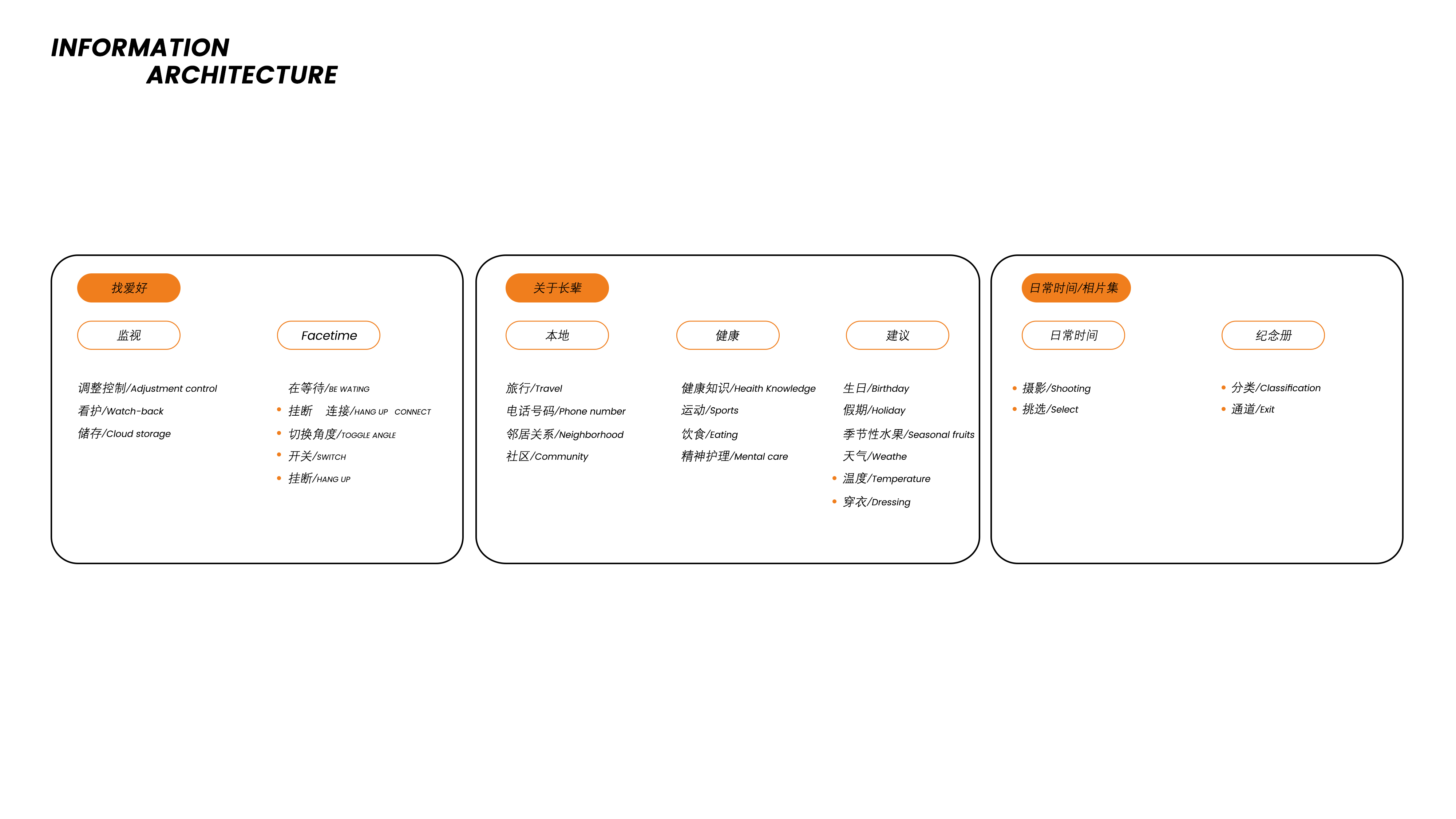 album，Intelligent products，Products for the elderly living alone，Electronic photo album，Communication equipment，