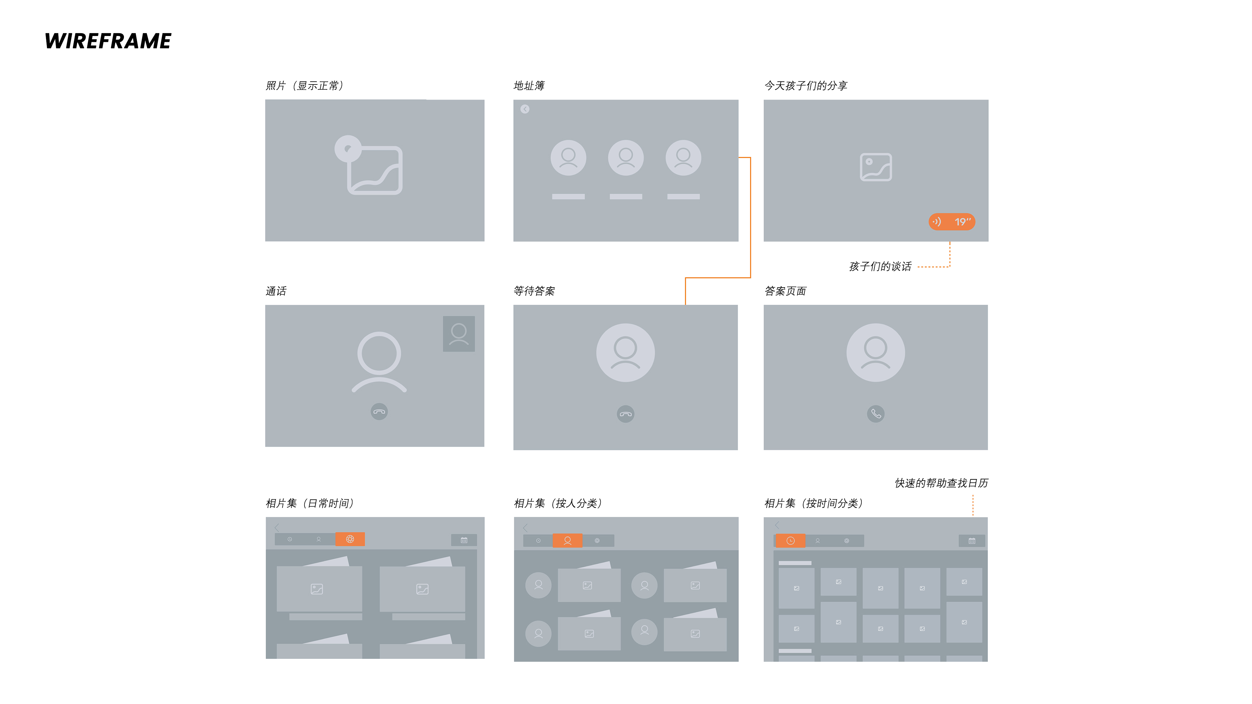 album，Intelligent products，Products for the elderly living alone，Electronic photo album，Communication equipment，