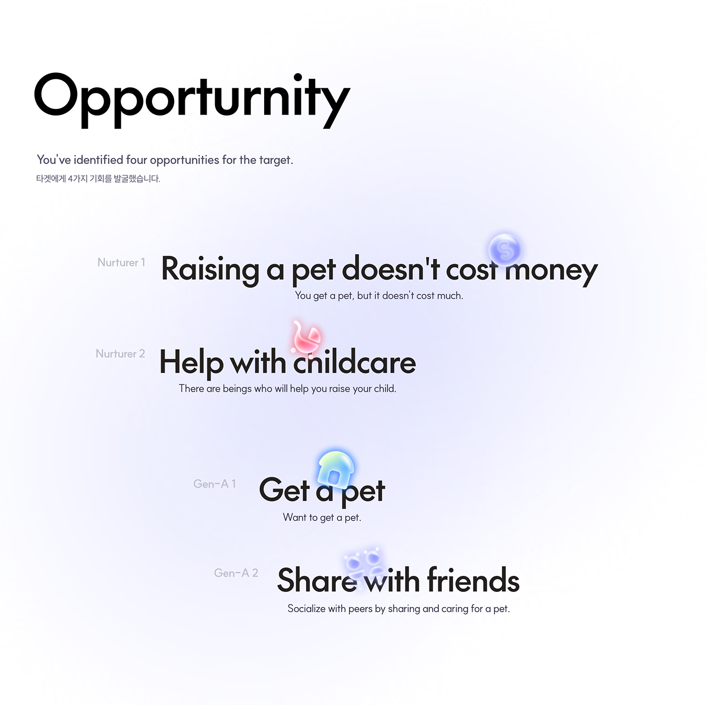 Cogro，Pet brand，Fake Pet，product design，