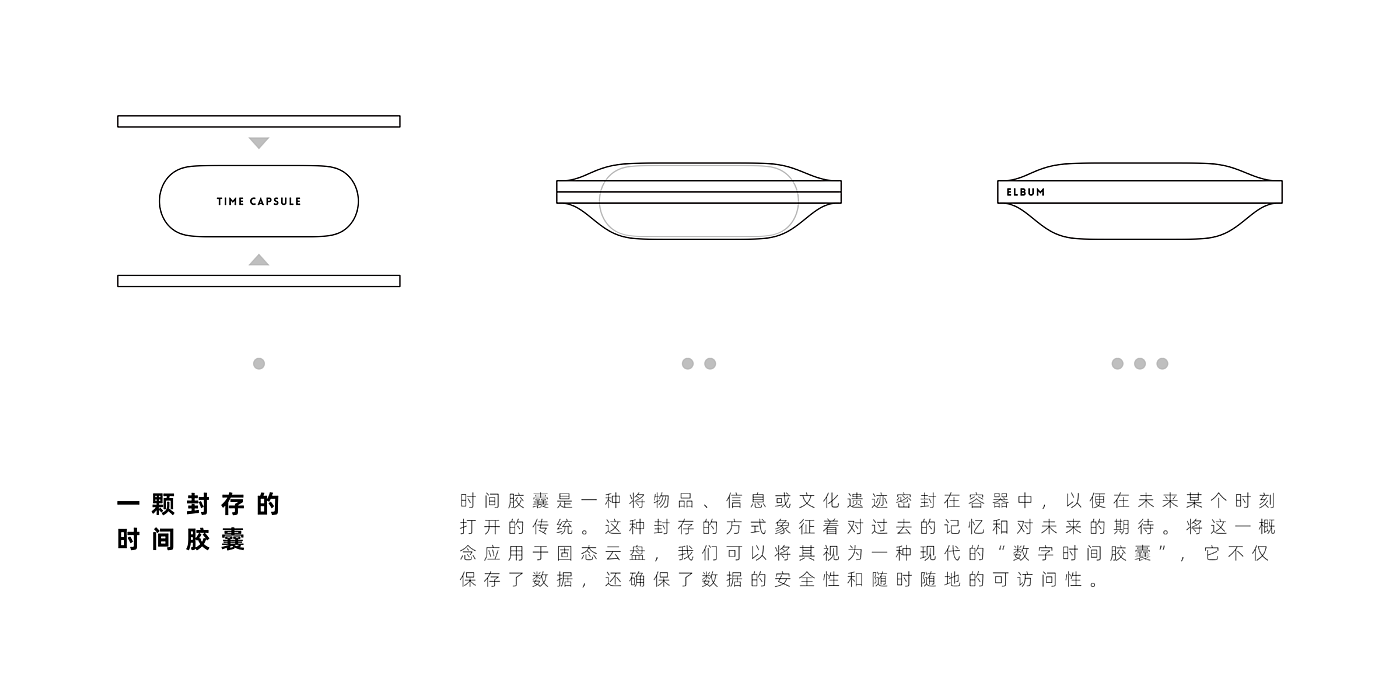 Cloud disk，solid state，Solid State Cloud Disk，Time capsule，original，