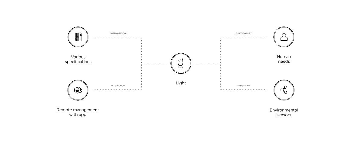 eclipse，modularization，Audio lighting system，electronic product，
