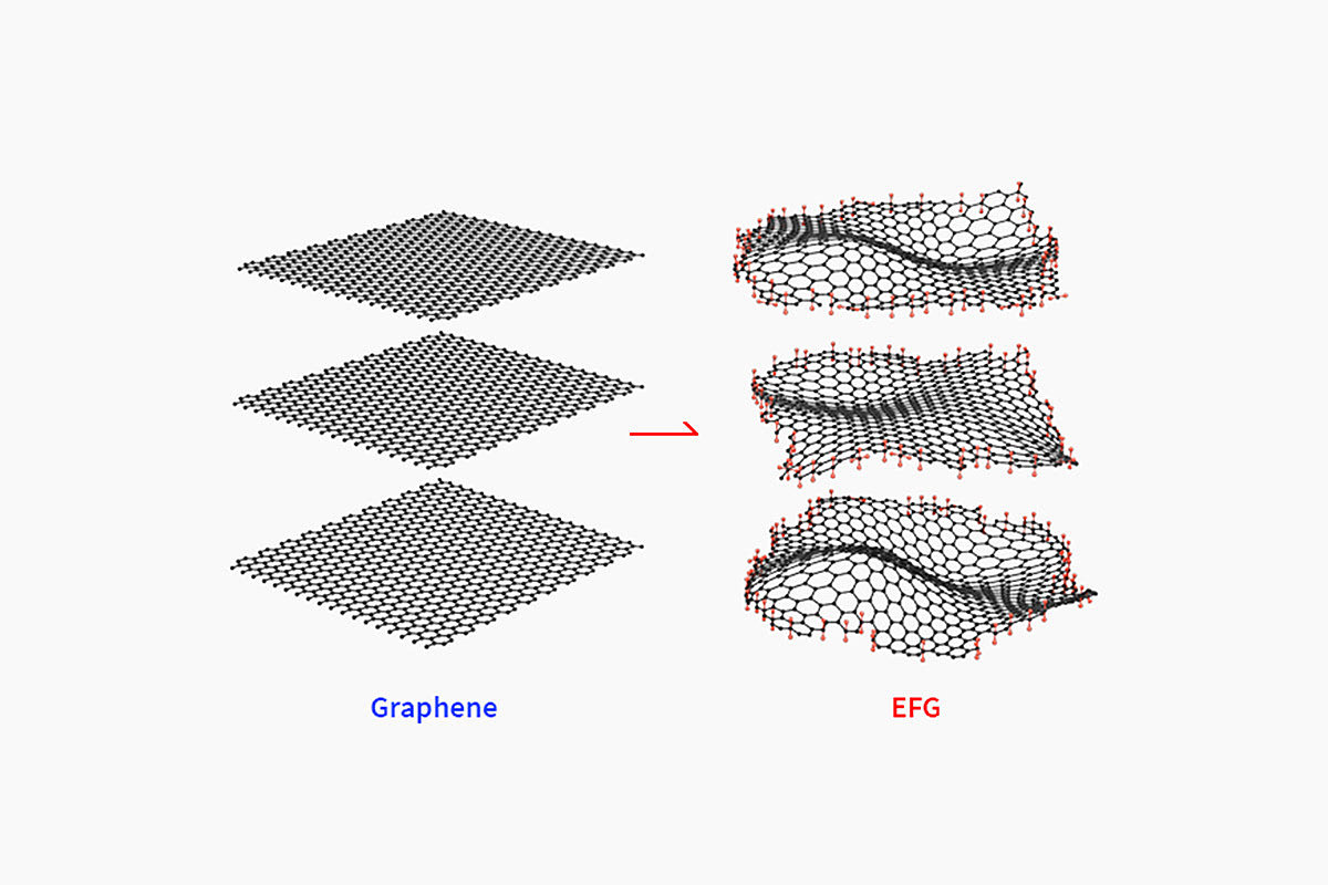 toaster，Household Electric Appliances，Kitchen appliances，Graphene Toaster，