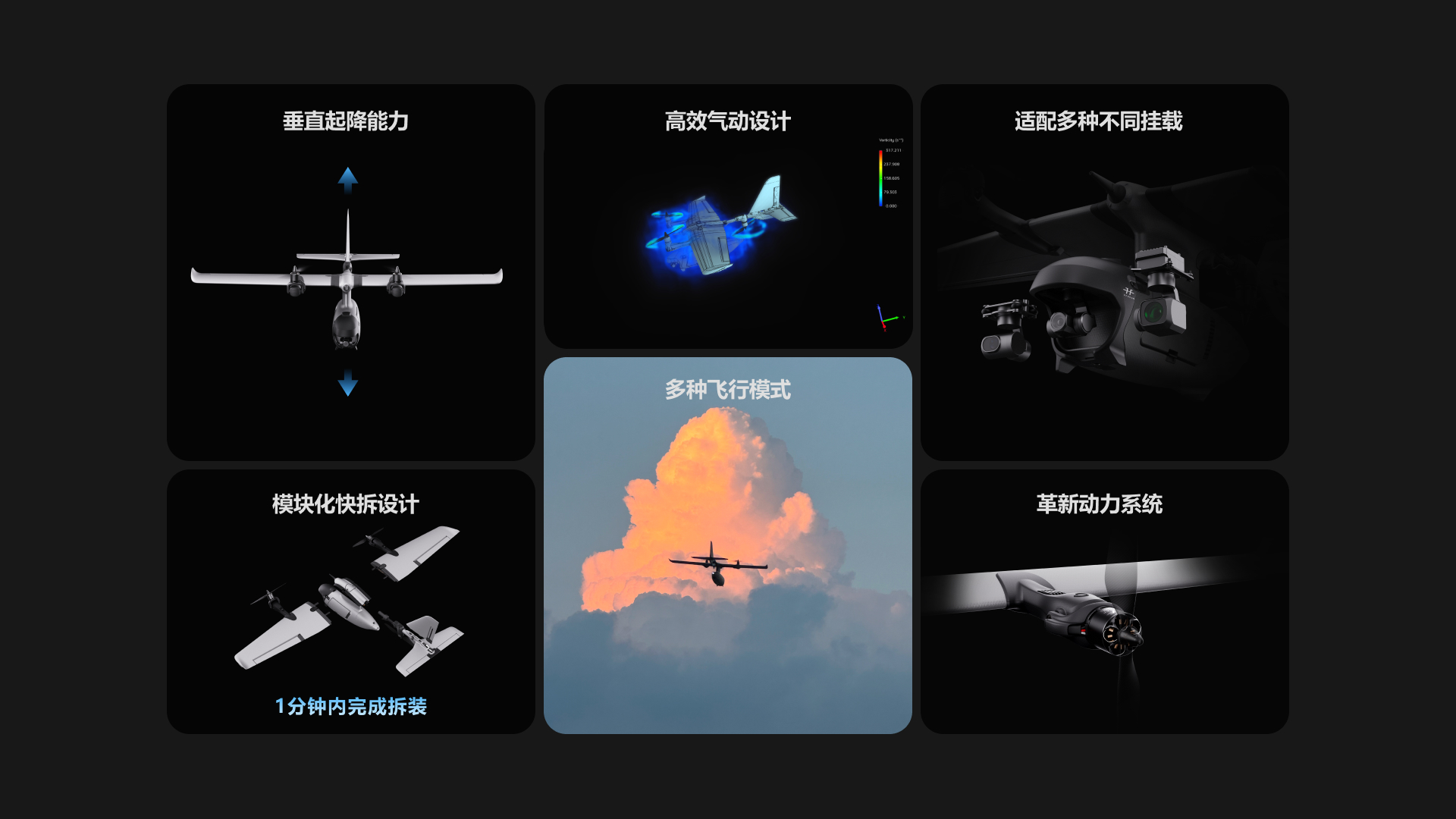 UAV，dji ，FPV，Fixed wing，model airplane，Sense of science and technology，Photography，Digital，