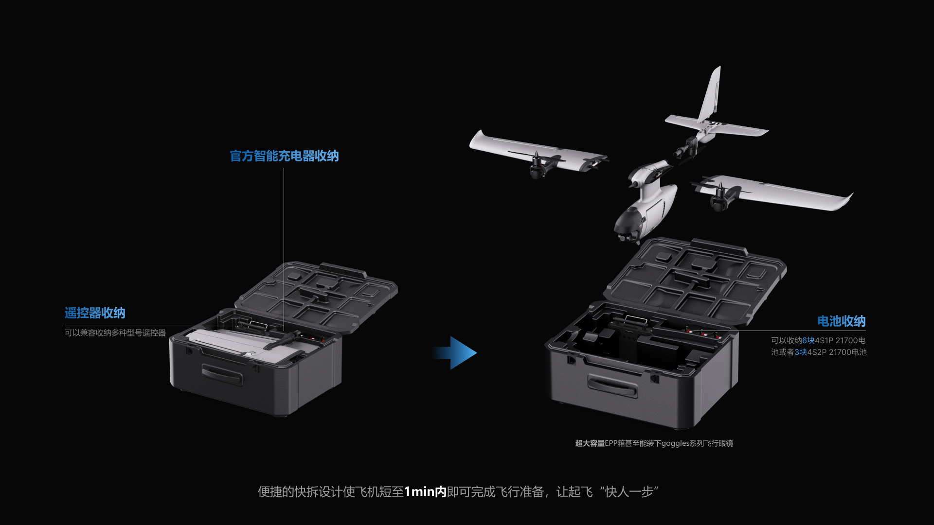 UAV，dji ，FPV，Fixed wing，model airplane，Sense of science and technology，Photography，Digital，