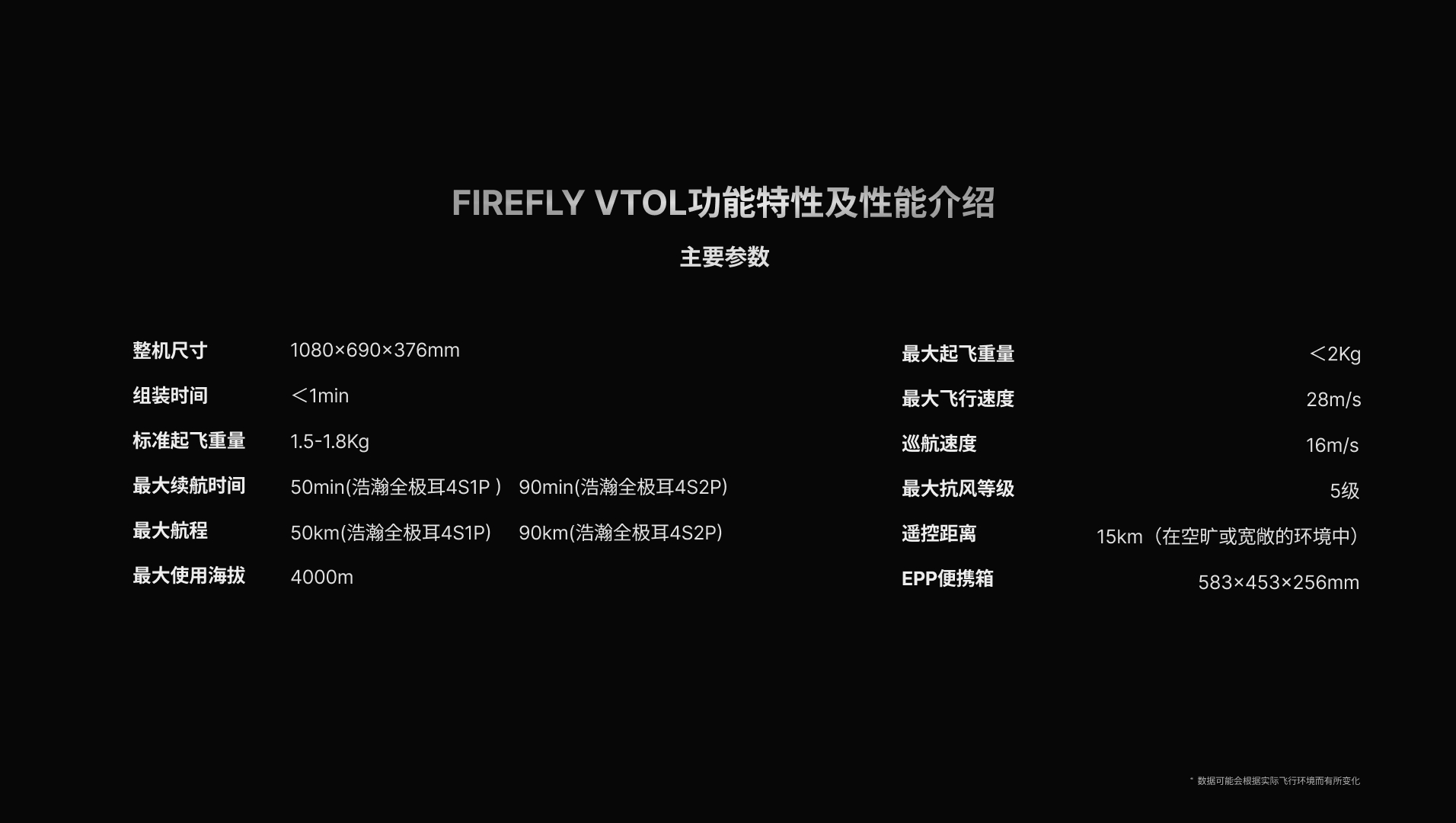 UAV，dji ，FPV，Fixed wing，model airplane，Sense of science and technology，Photography，Digital，