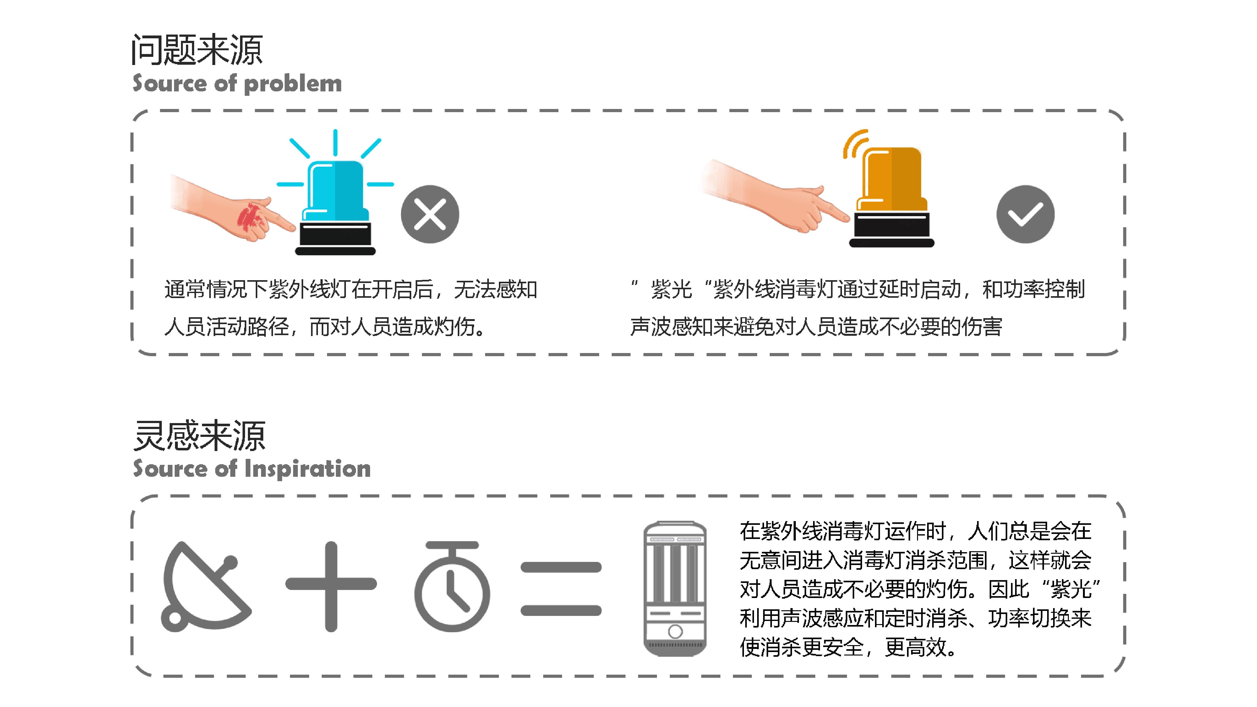 Disinfection lamp，
