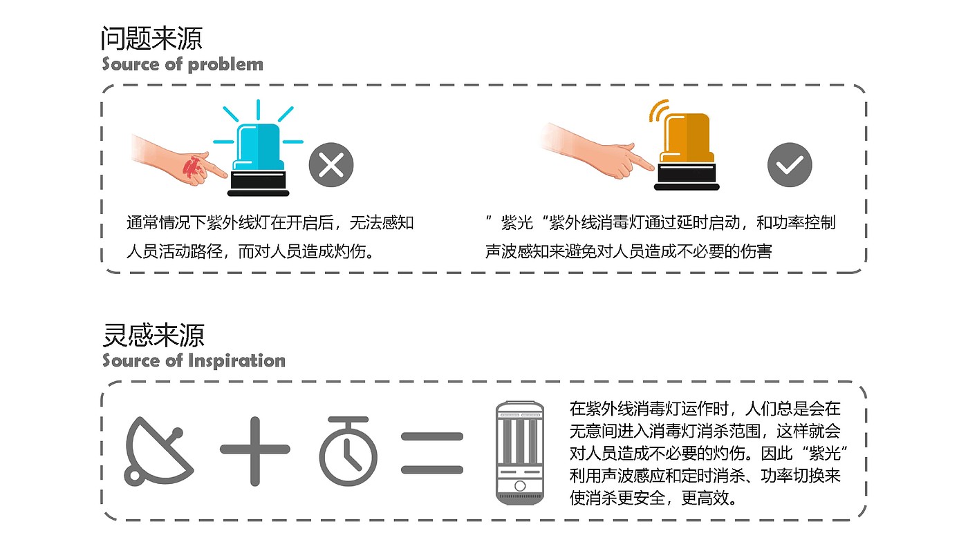 Disinfection lamp，