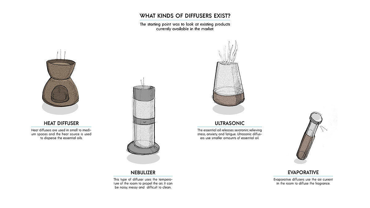 工业设计，产品设计，芳香扩散器，香薰机，