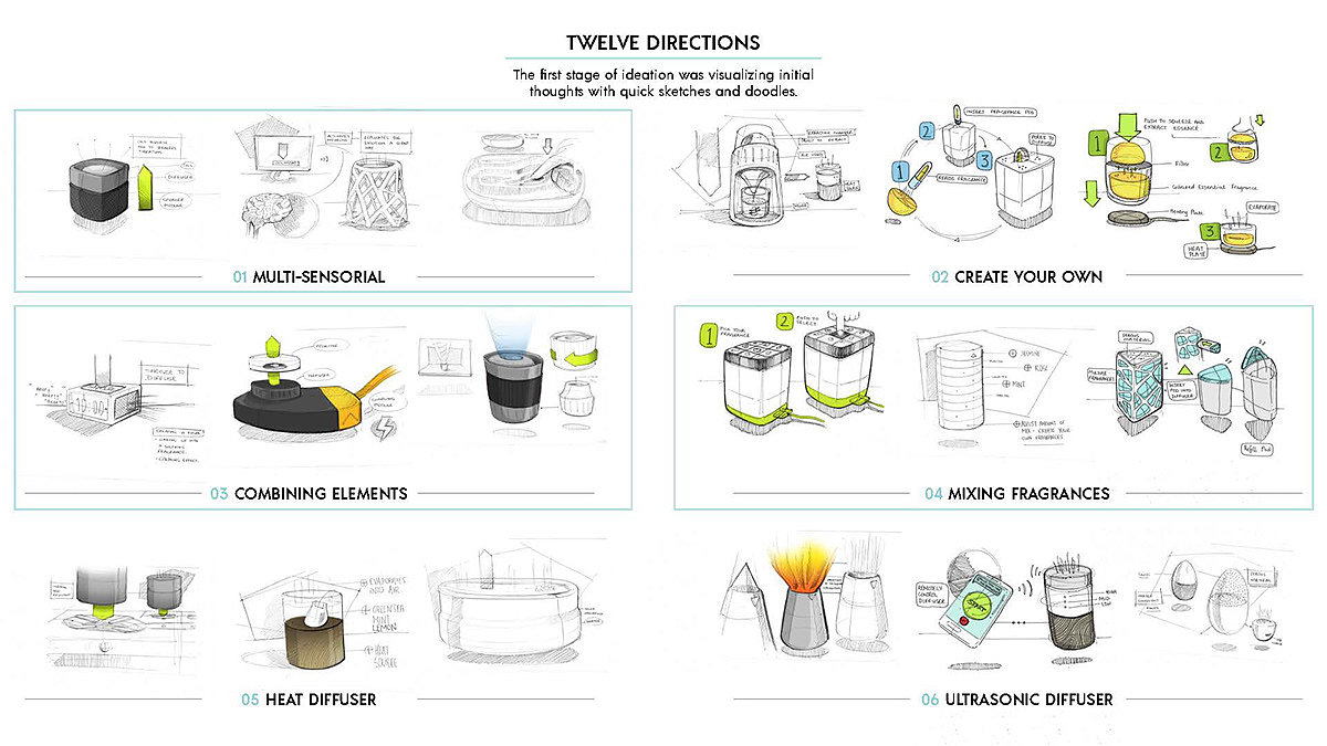 industrial design，product design，Aromatic diffuser，Aromatherapy machine，