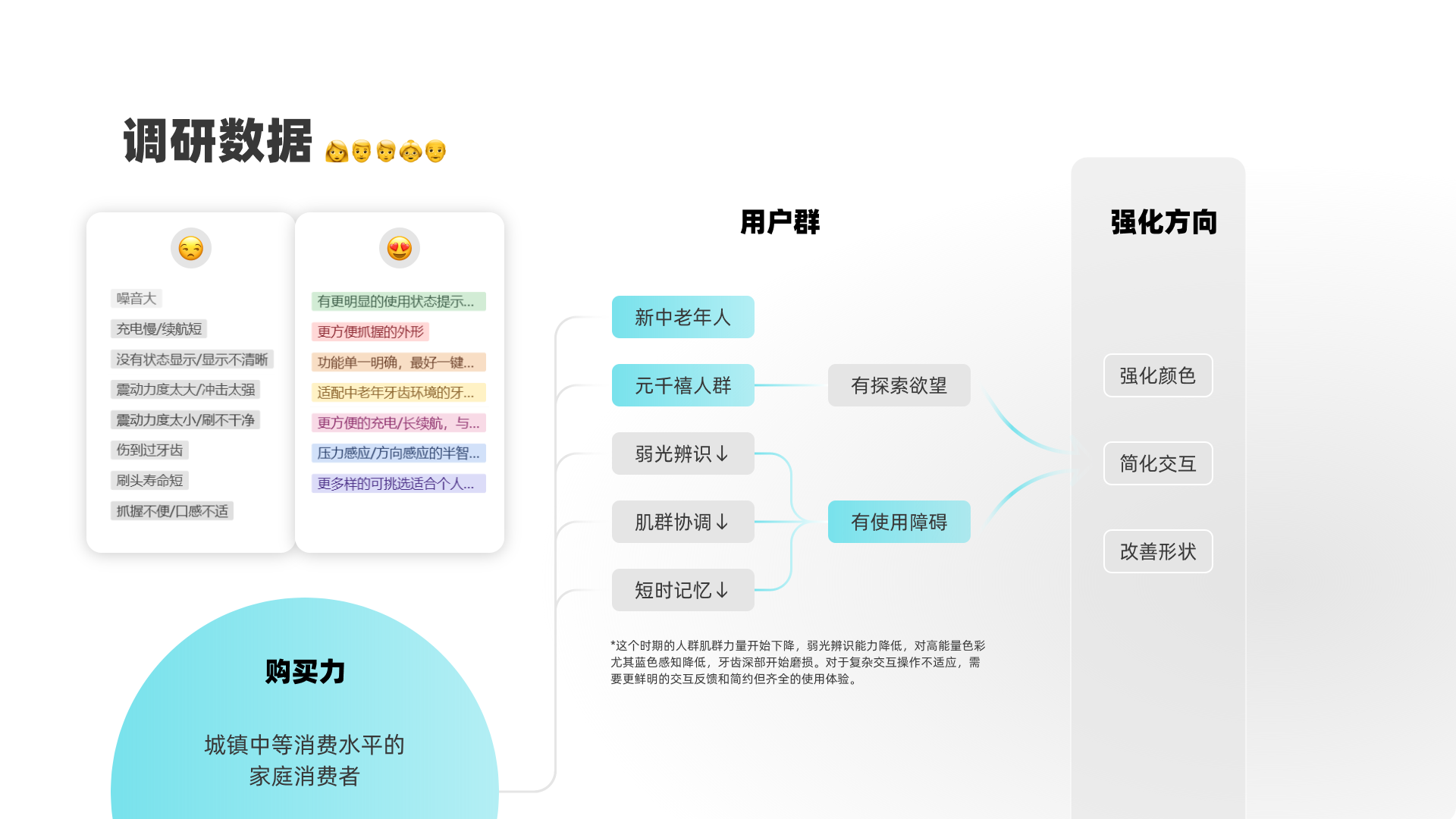 toothbrush，old age，small-scale，hold，Electric，