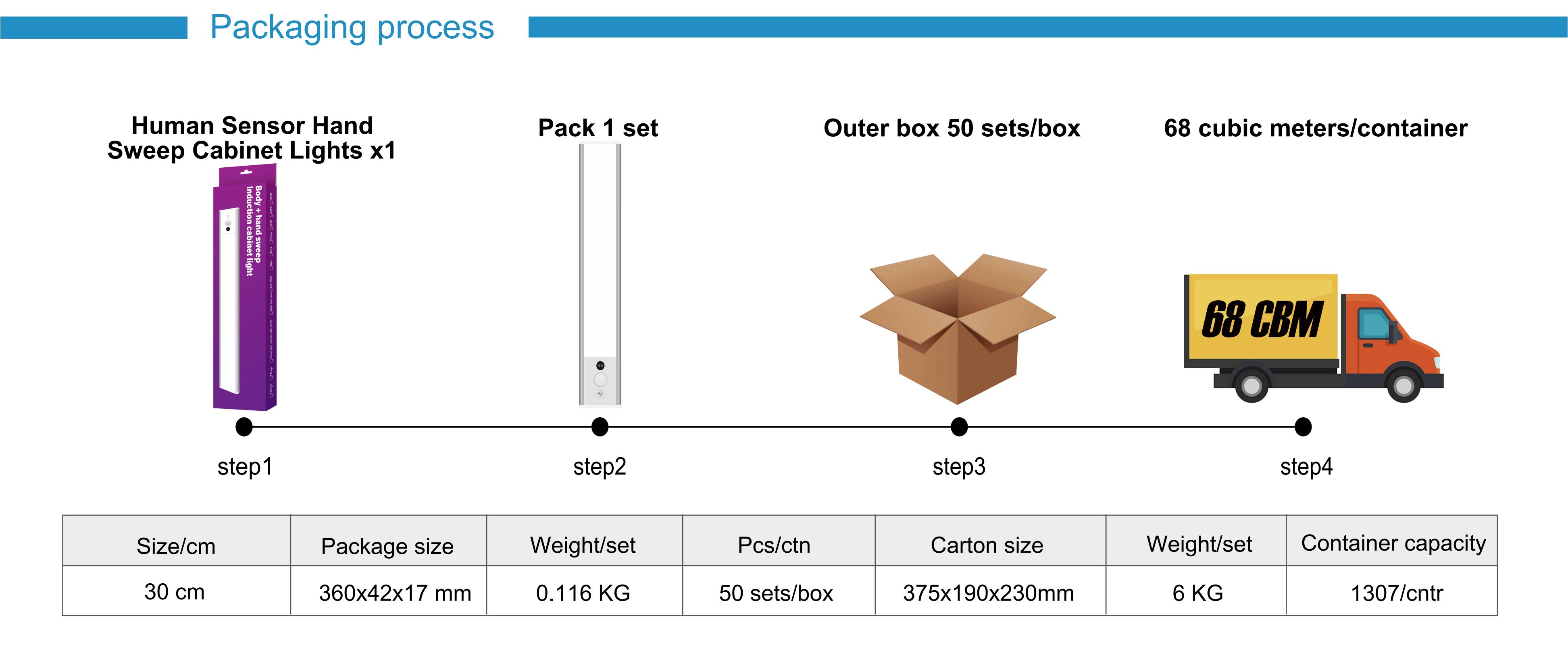 Cabinet lamp，online retailers，lamps and lanterns，